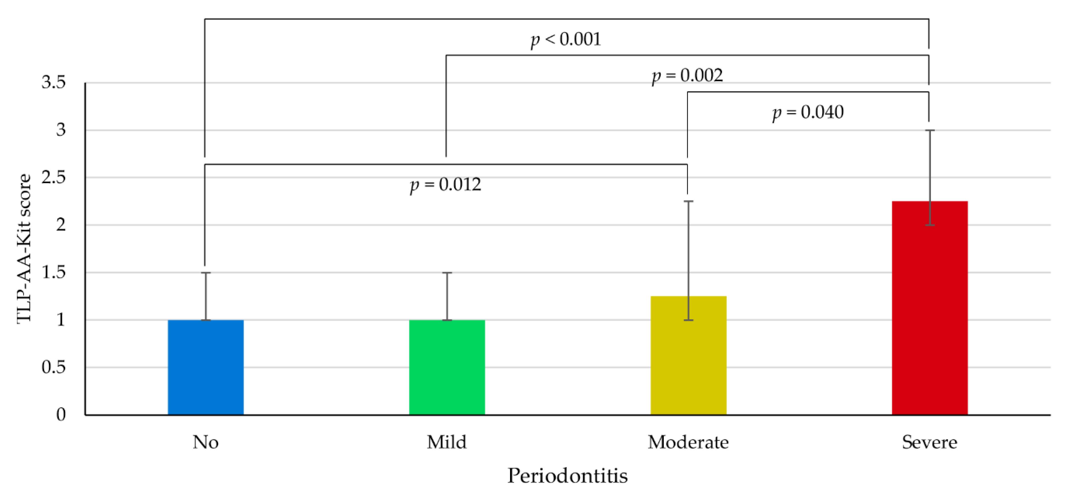 Dentistry 08 00098 g002