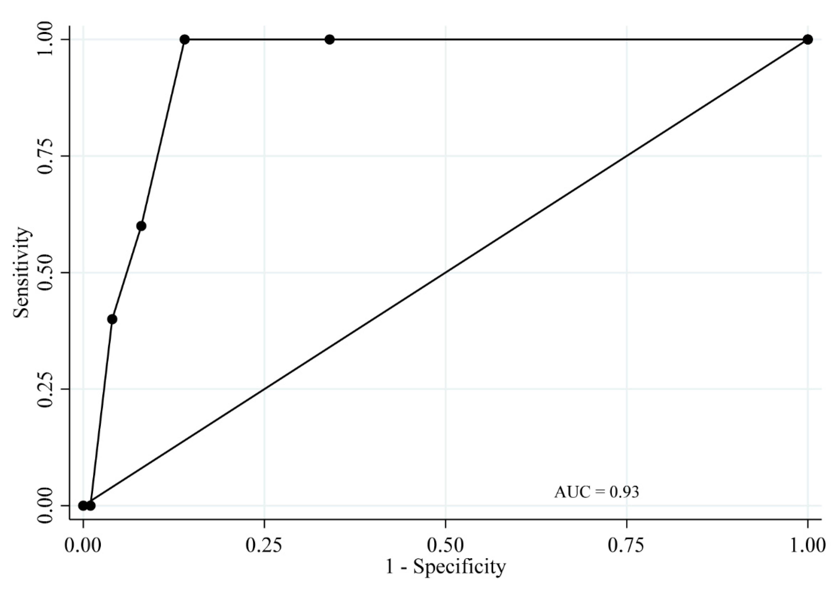 Dentistry 08 00098 g004