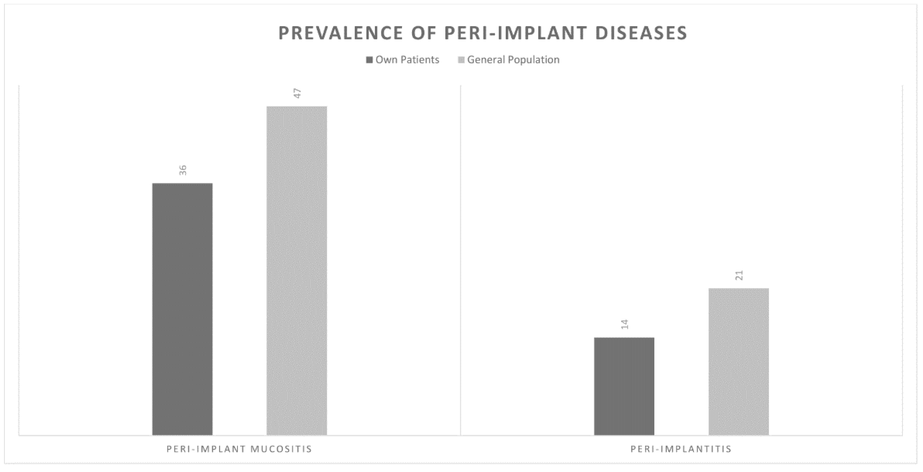 Dentistry 08 00100 g001
