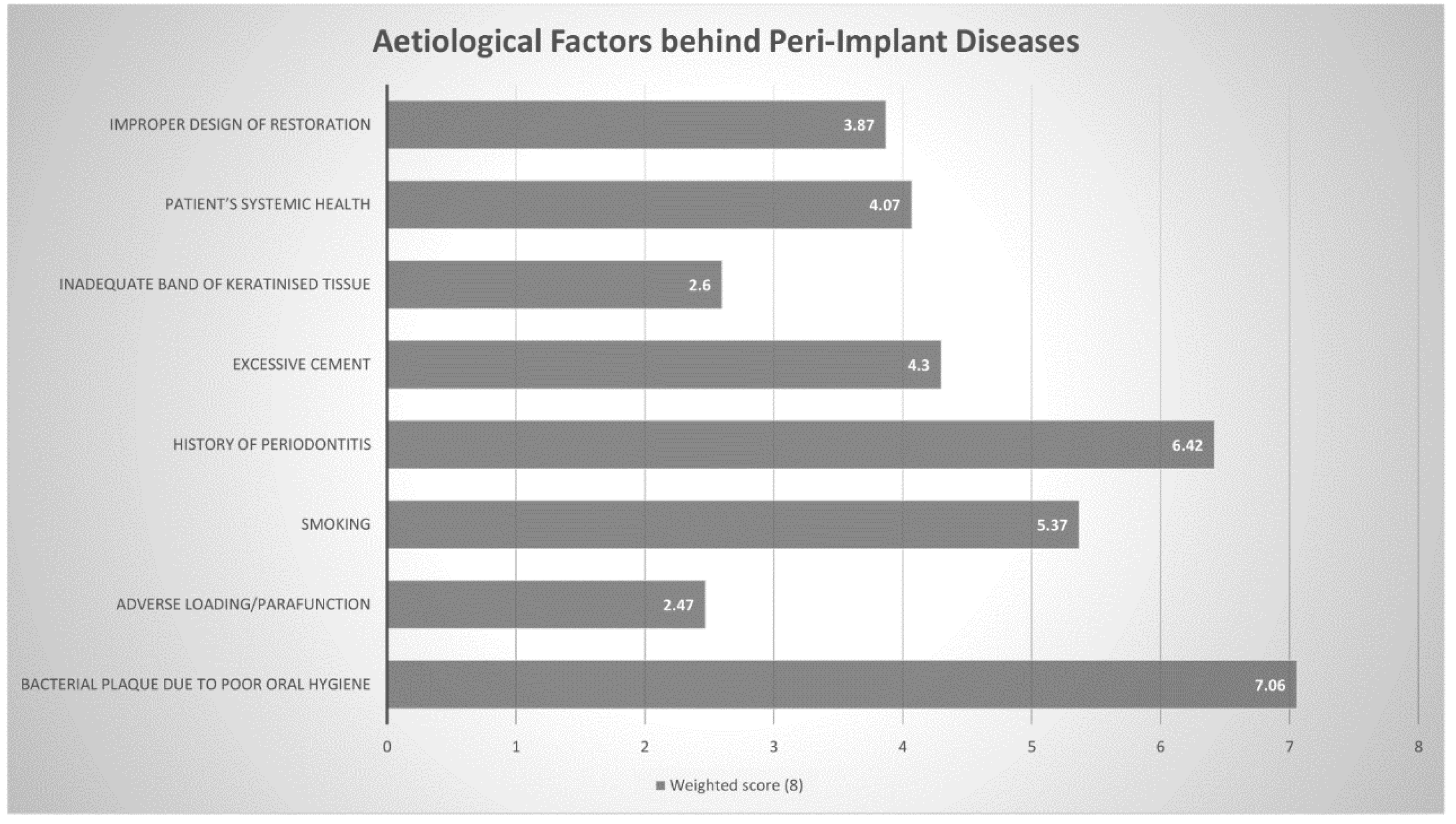 Dentistry 08 00100 g002