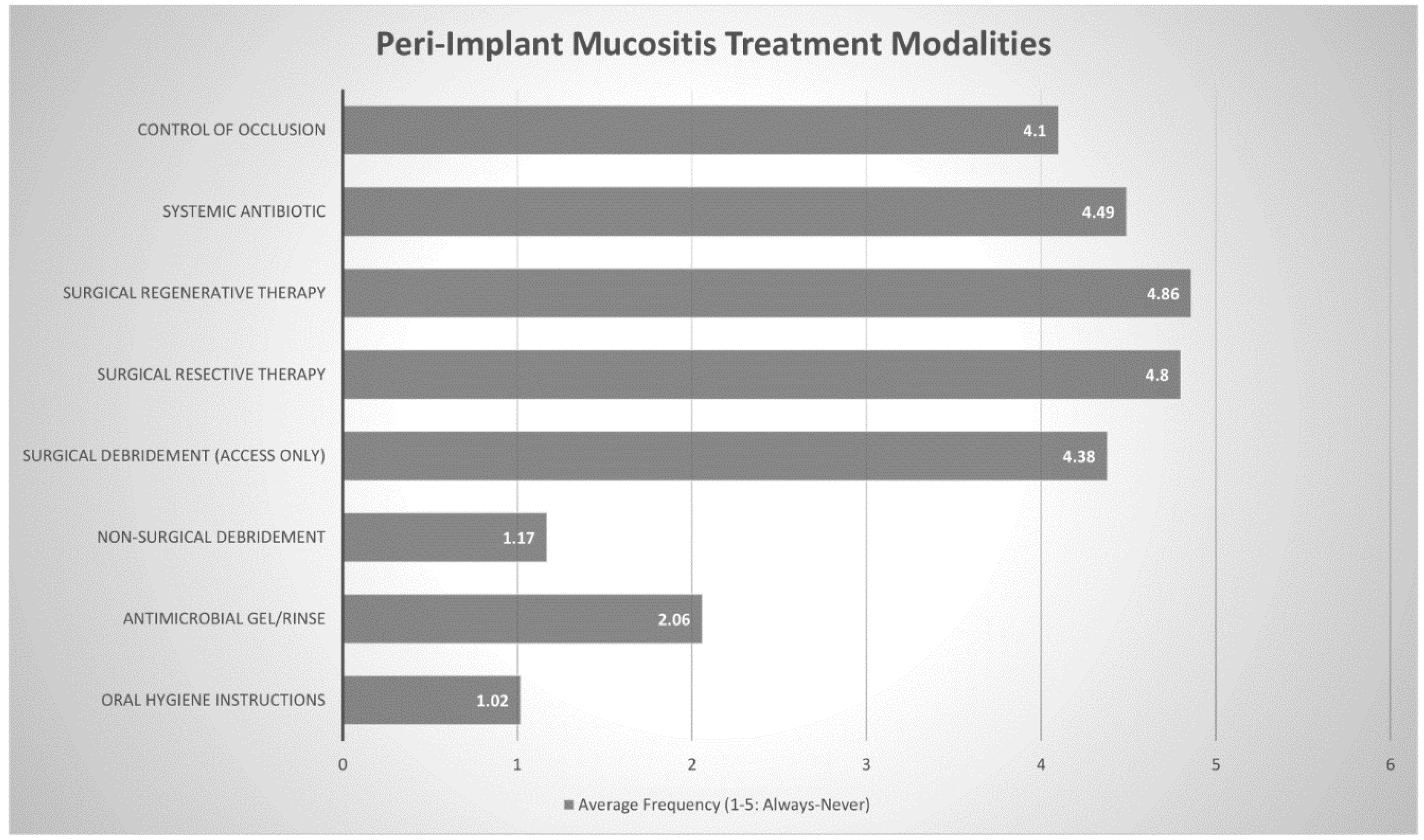 Dentistry 08 00100 g003