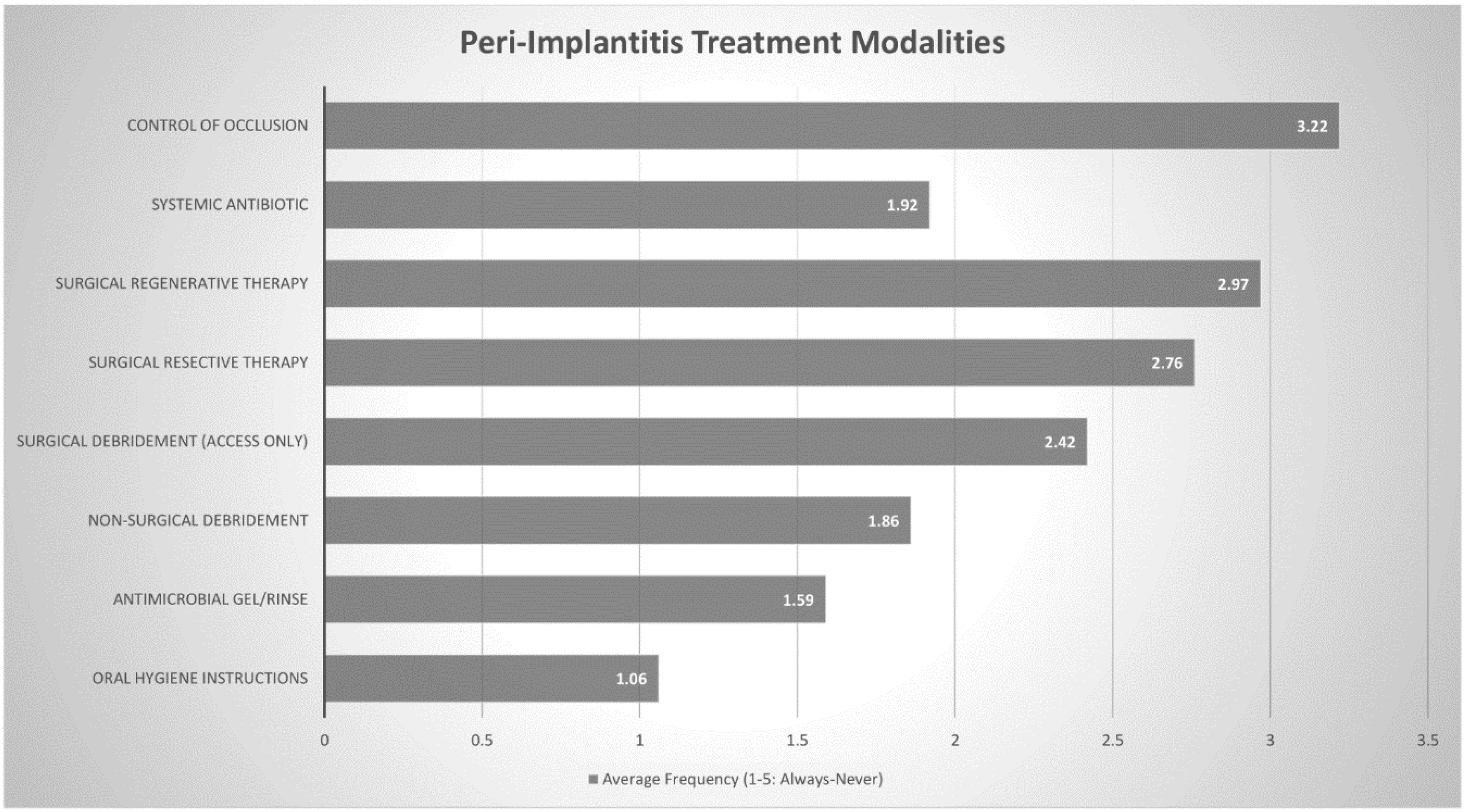 Dentistry 08 00100 g004
