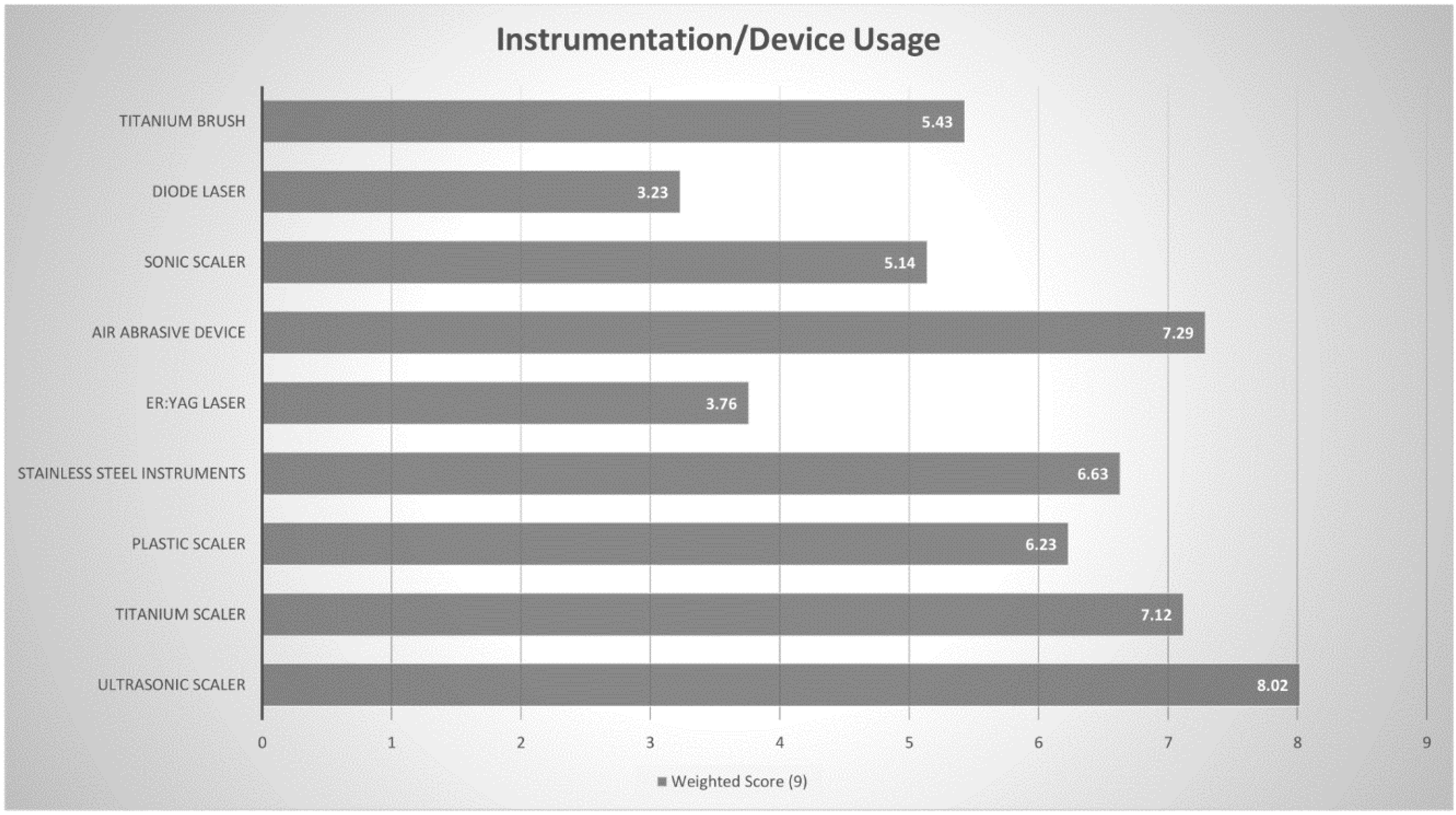 Dentistry 08 00100 g005