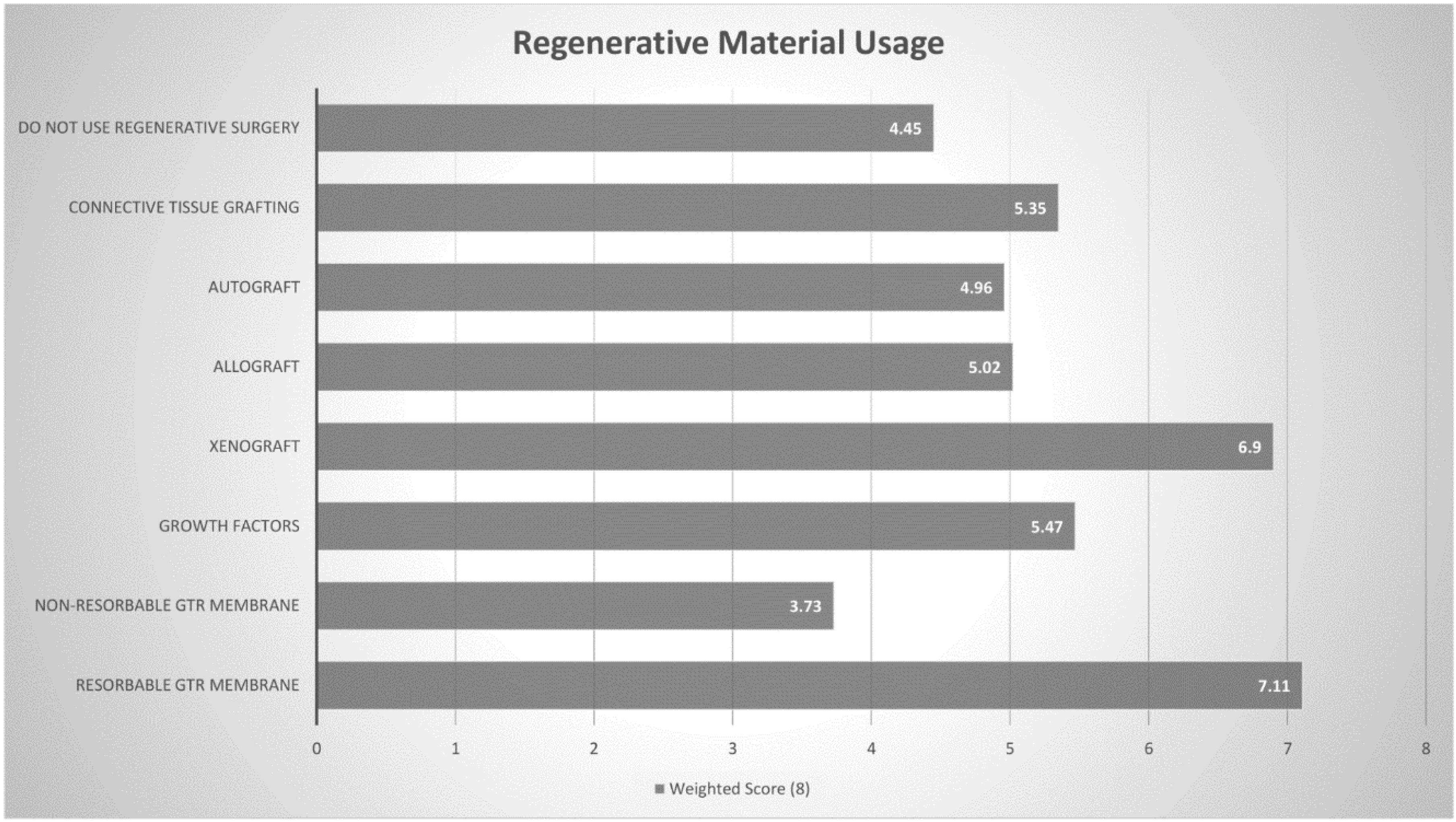 Dentistry 08 00100 g006