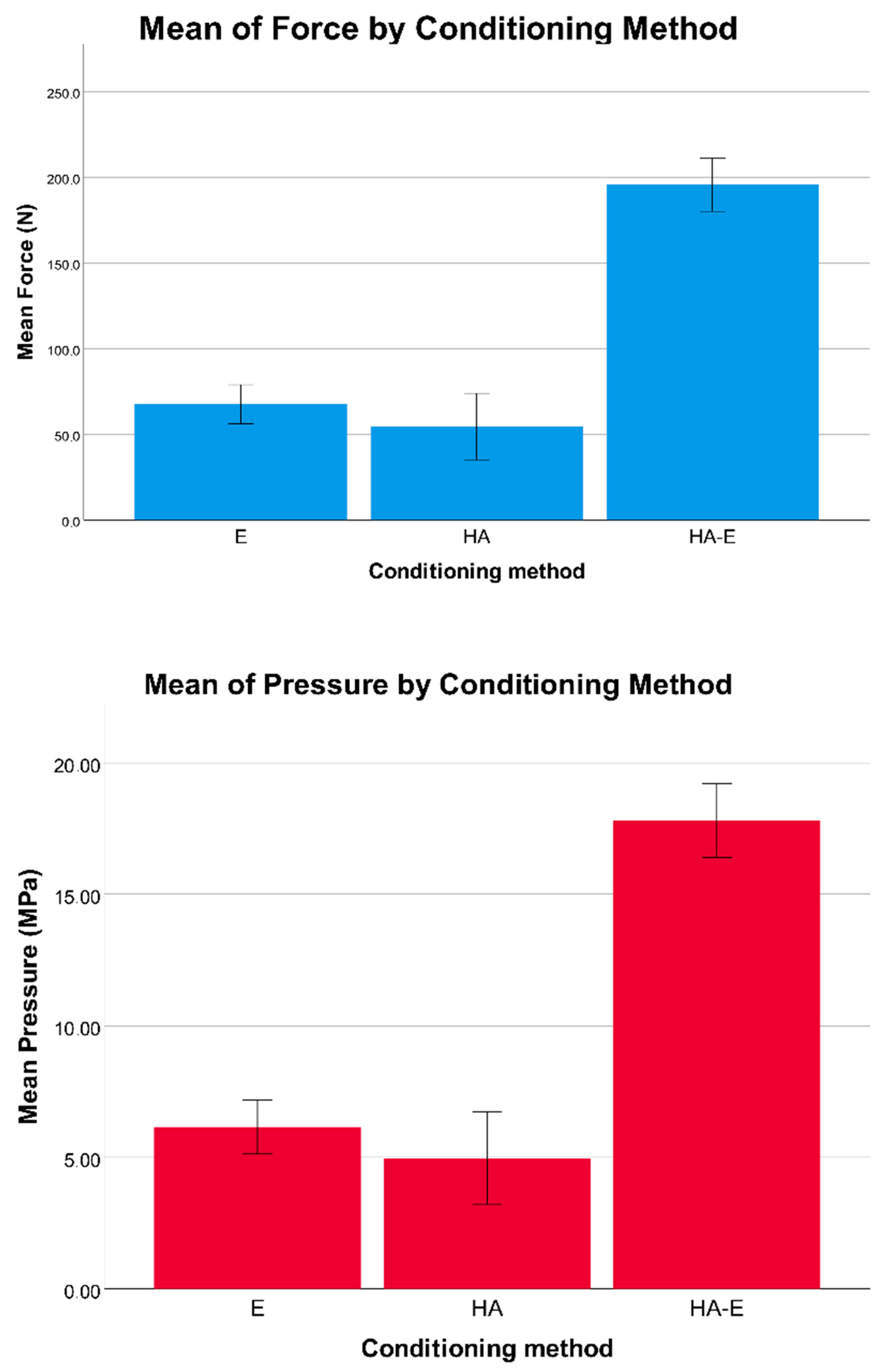 Dentistry 08 00108 g006
