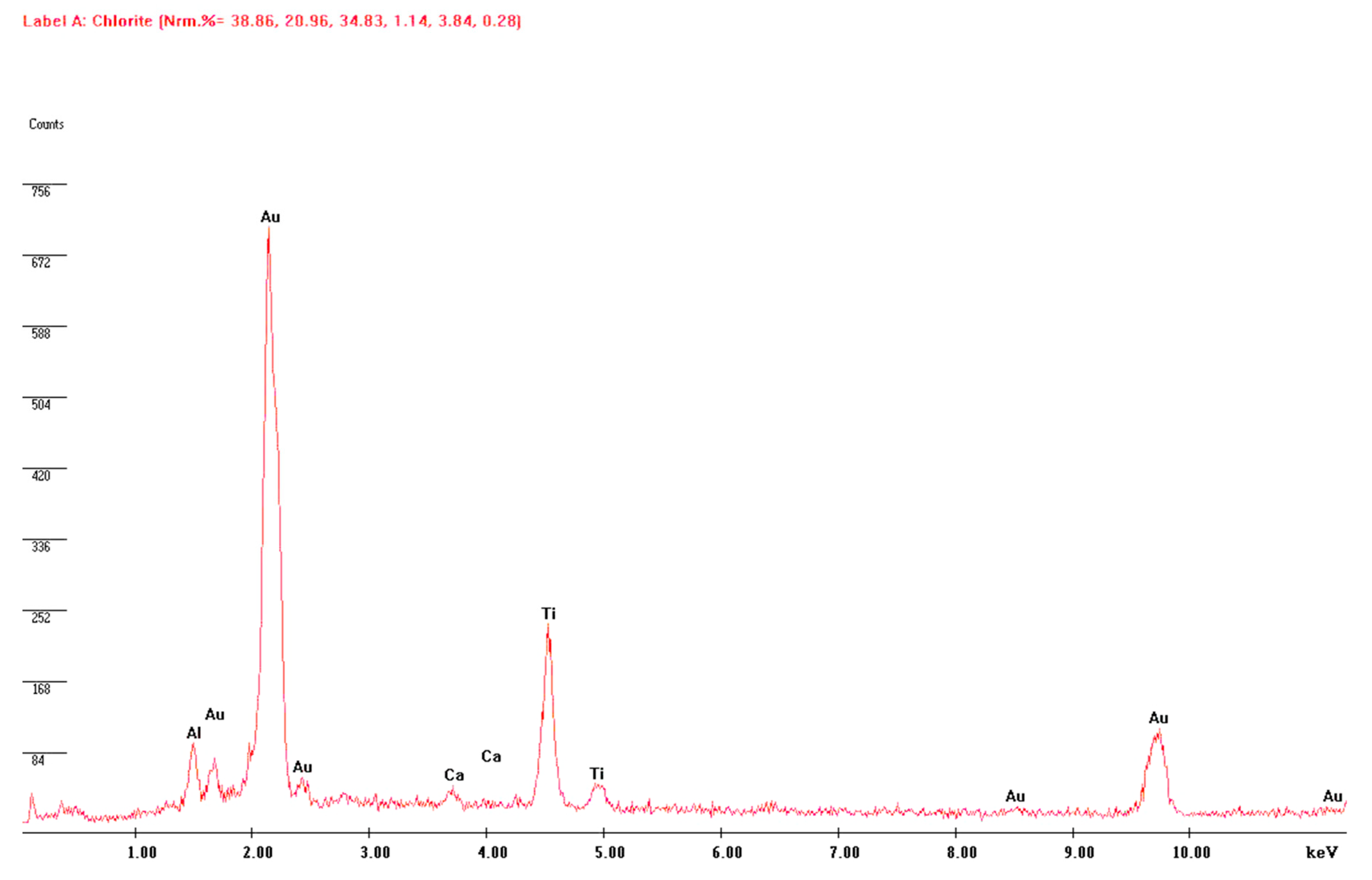 Dentistry 08 00109 g002 Dentistry 08 00109 g002
