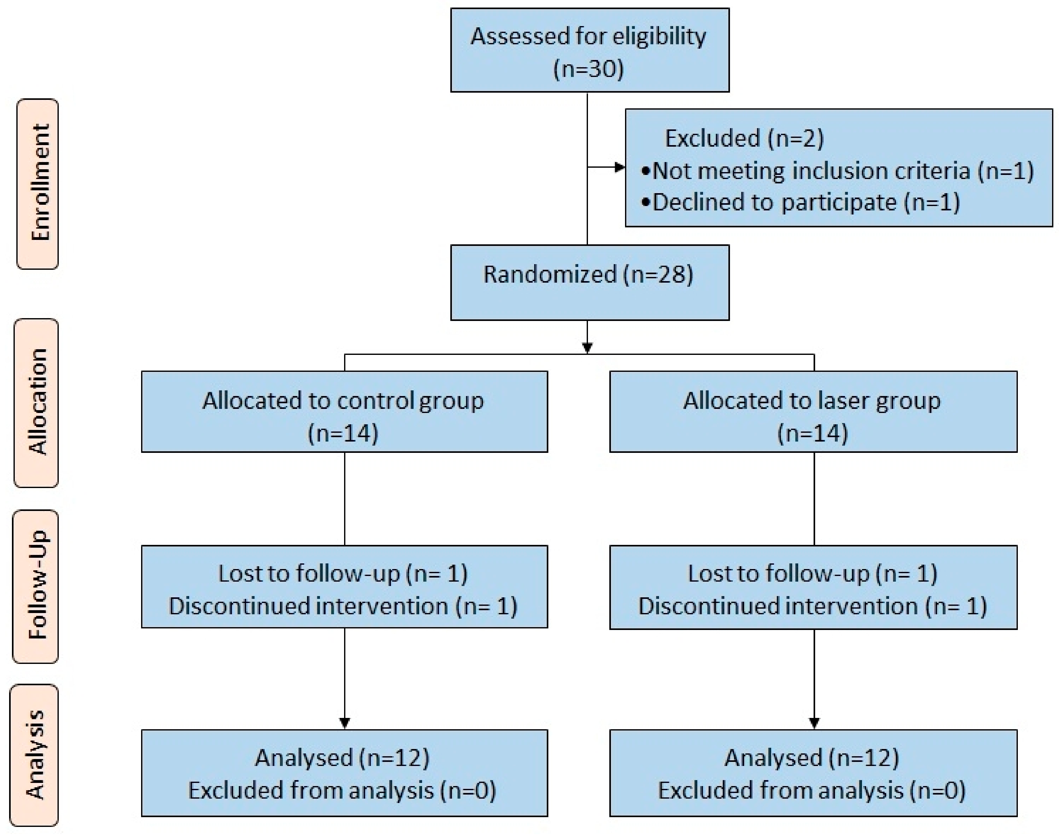 Dentistry 08 00115 g008