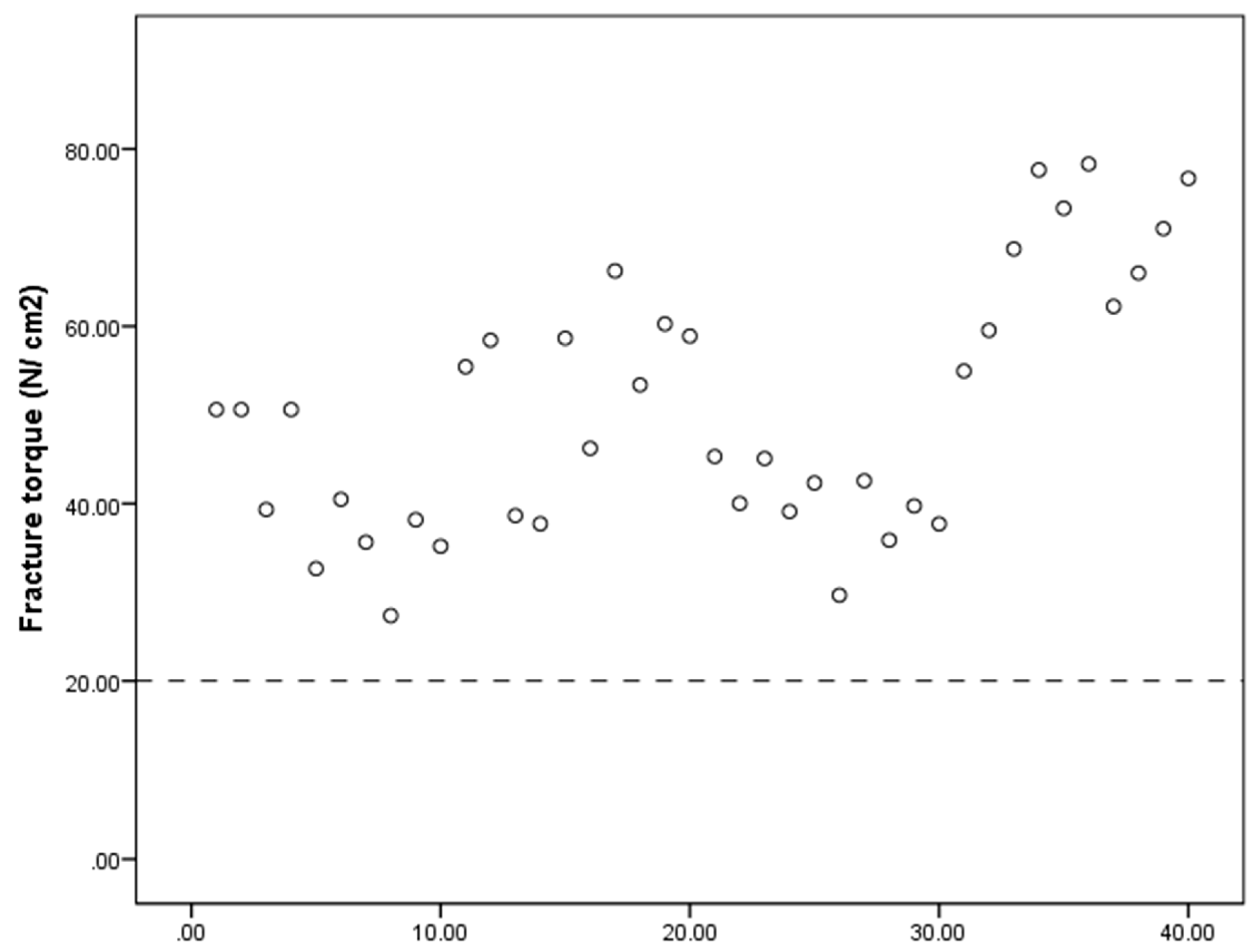 Dentistry 08 00116 g007