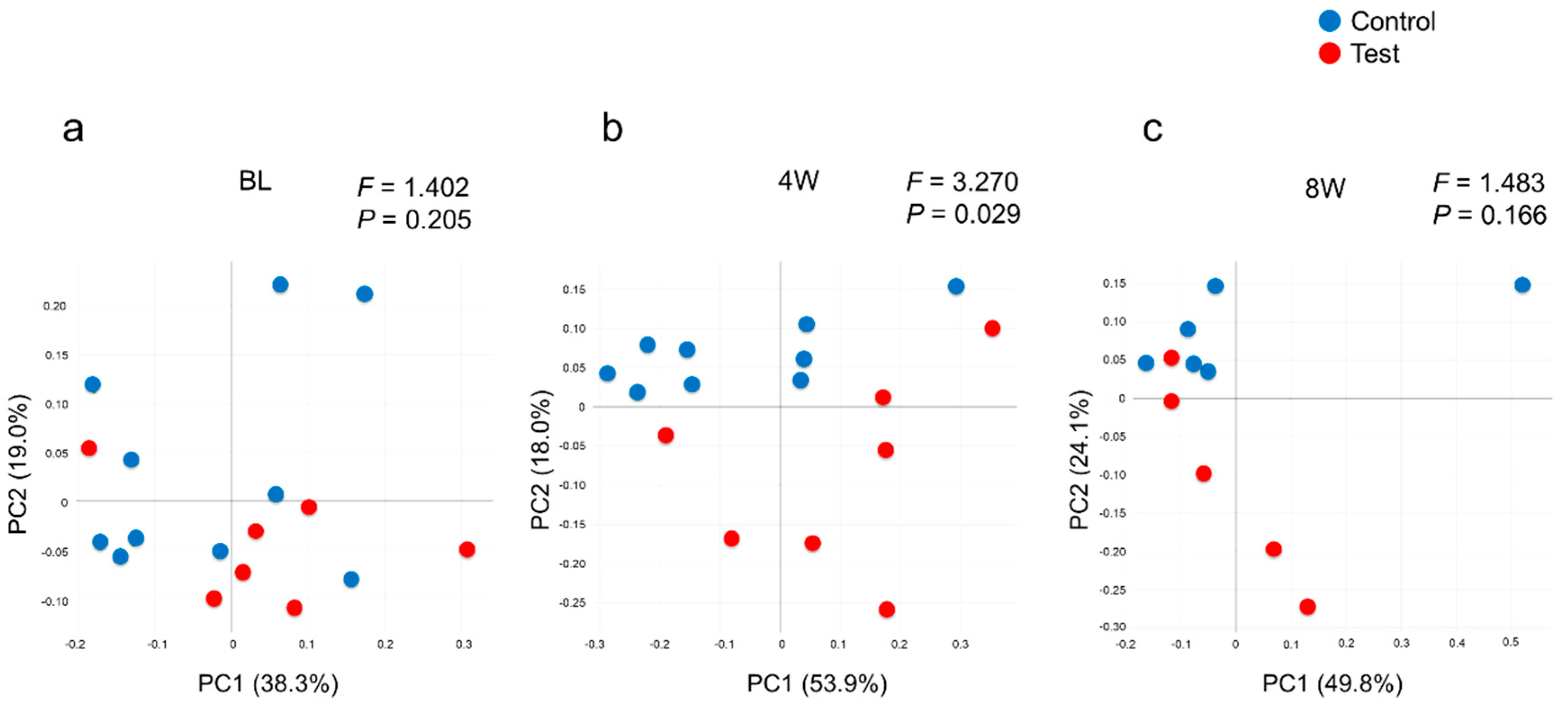 Dentistry 08 00123 g003