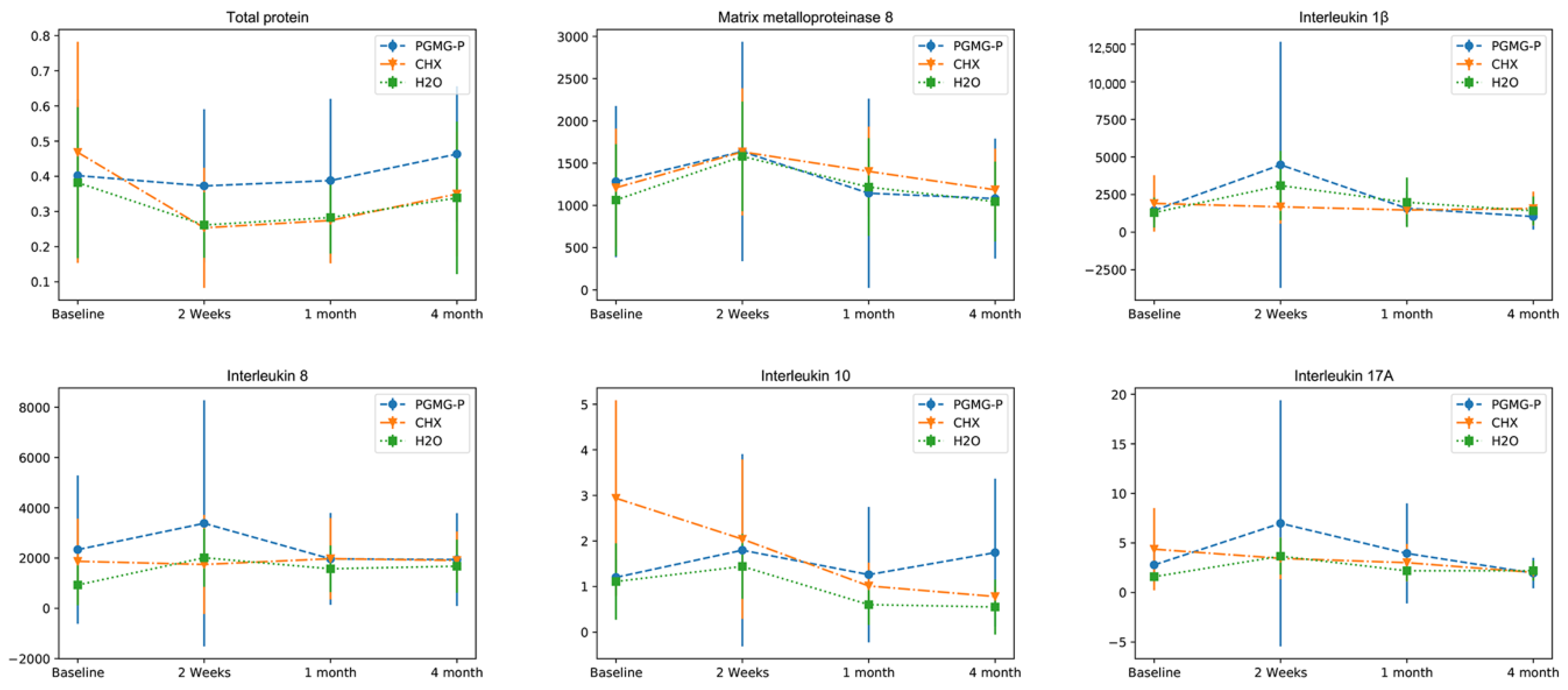Dentistry 08 00124 g002