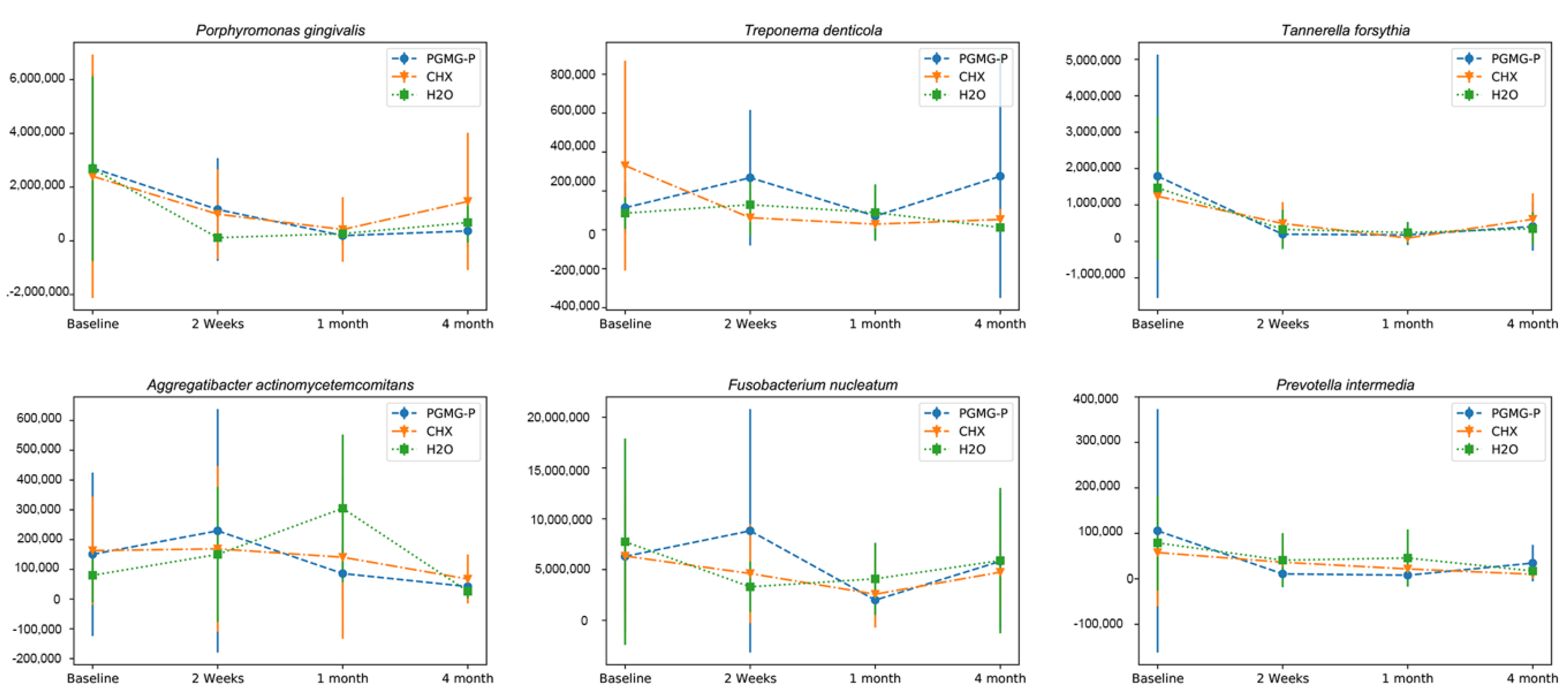 Dentistry 08 00124 g003