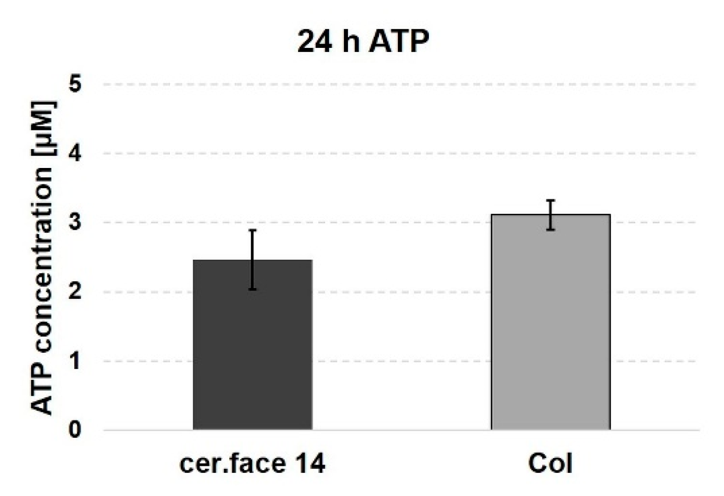 Dentistry 08 00127 g007