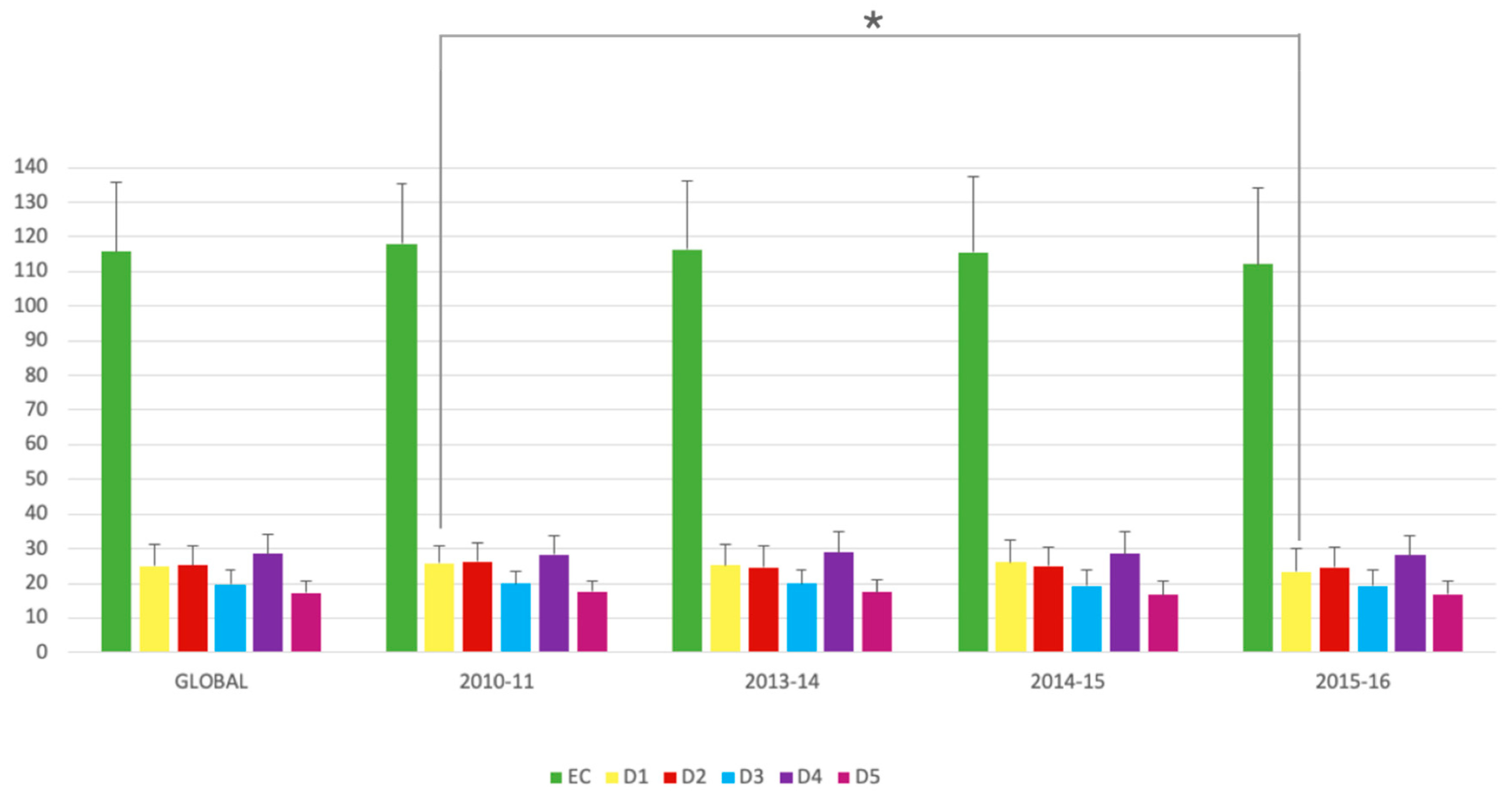 Dentistry 08 00133 g002