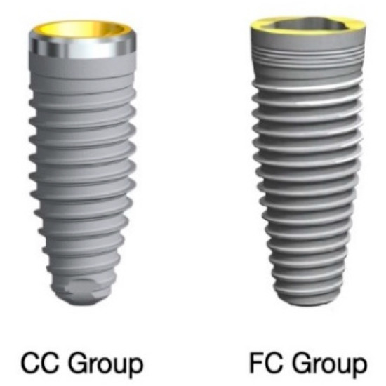 Dentistry Journal Free FullText ThreeYear Retrospective