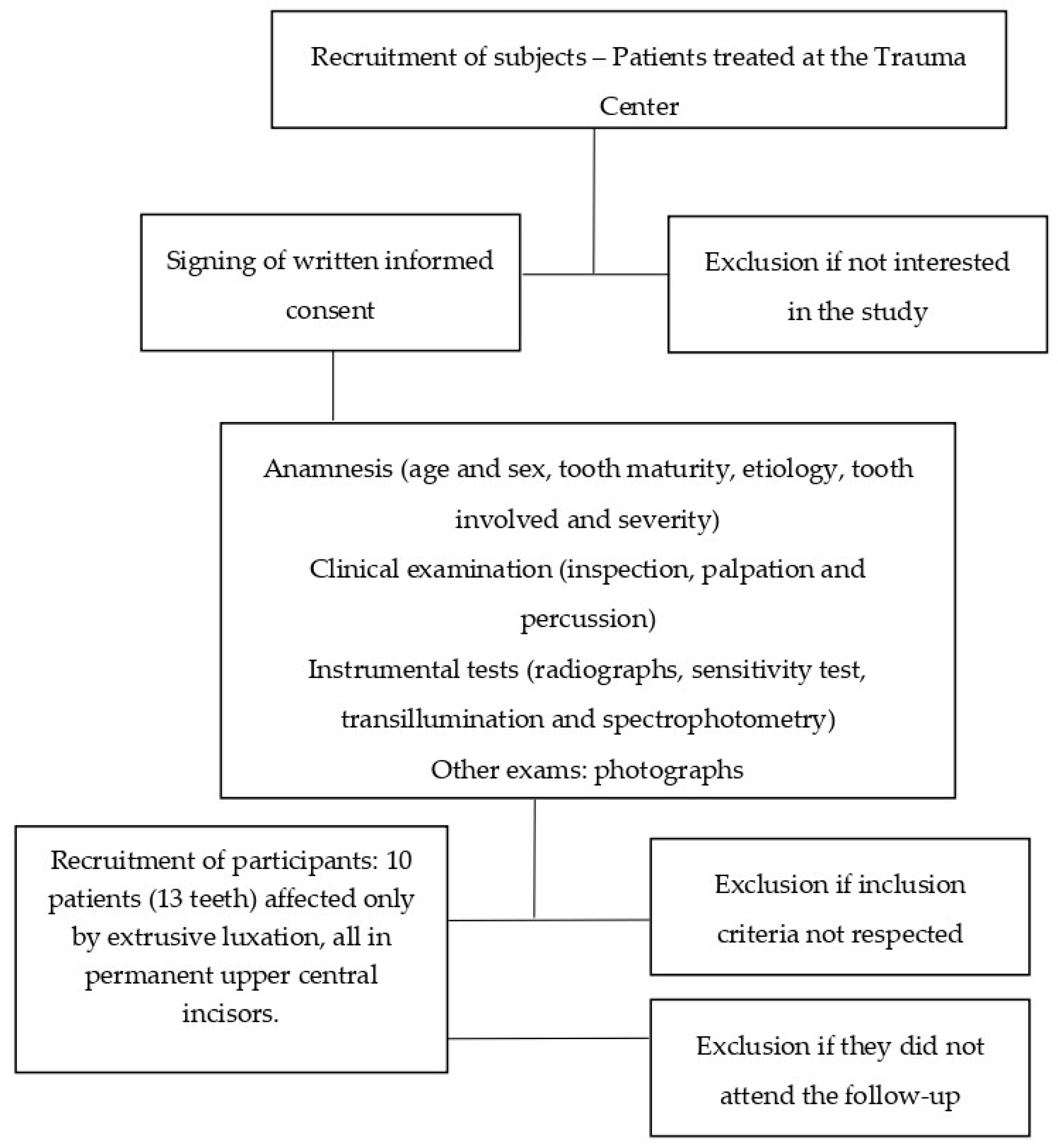 Dentistry 08 00136 g001