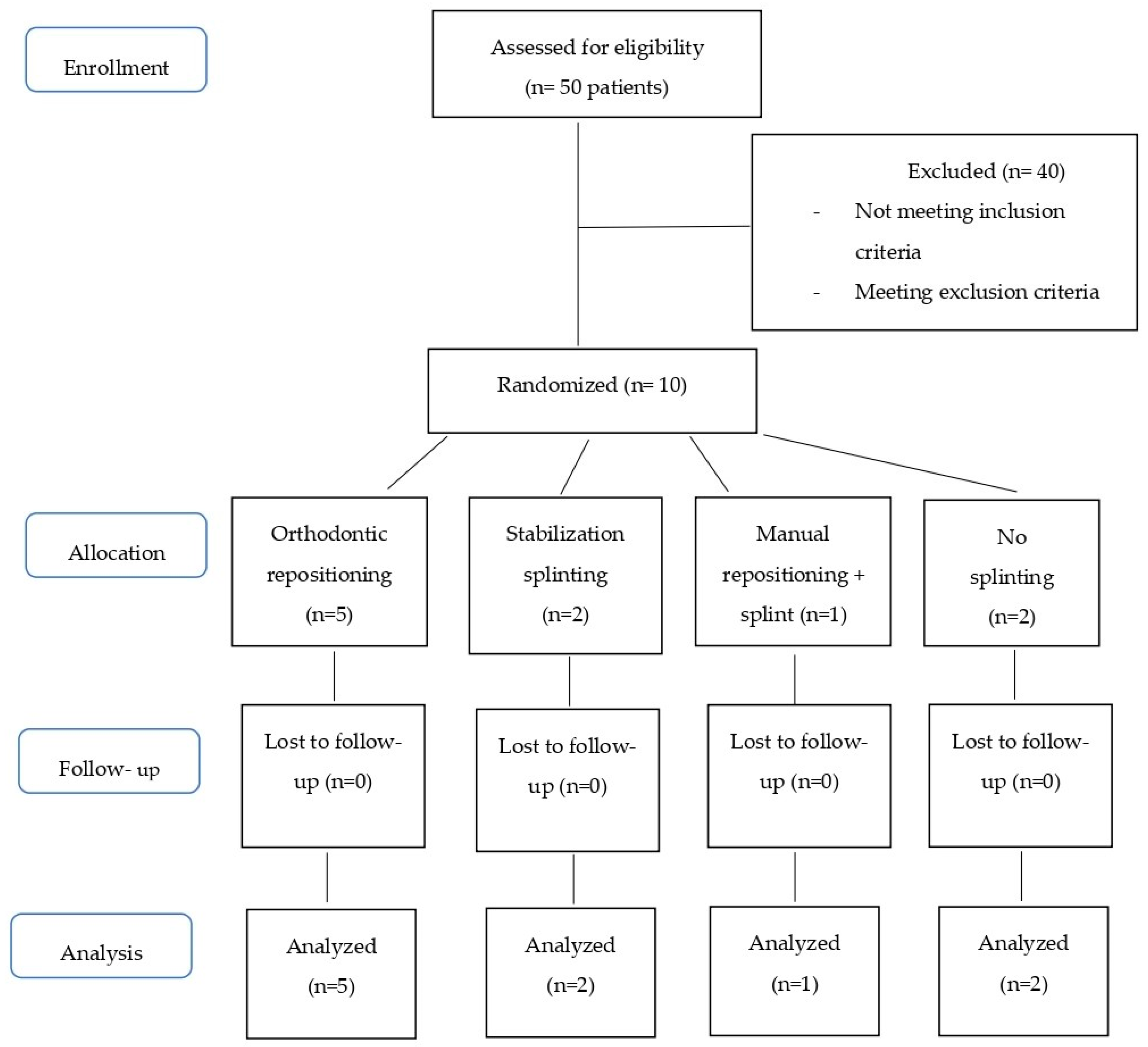 Dentistry 08 00136 g003