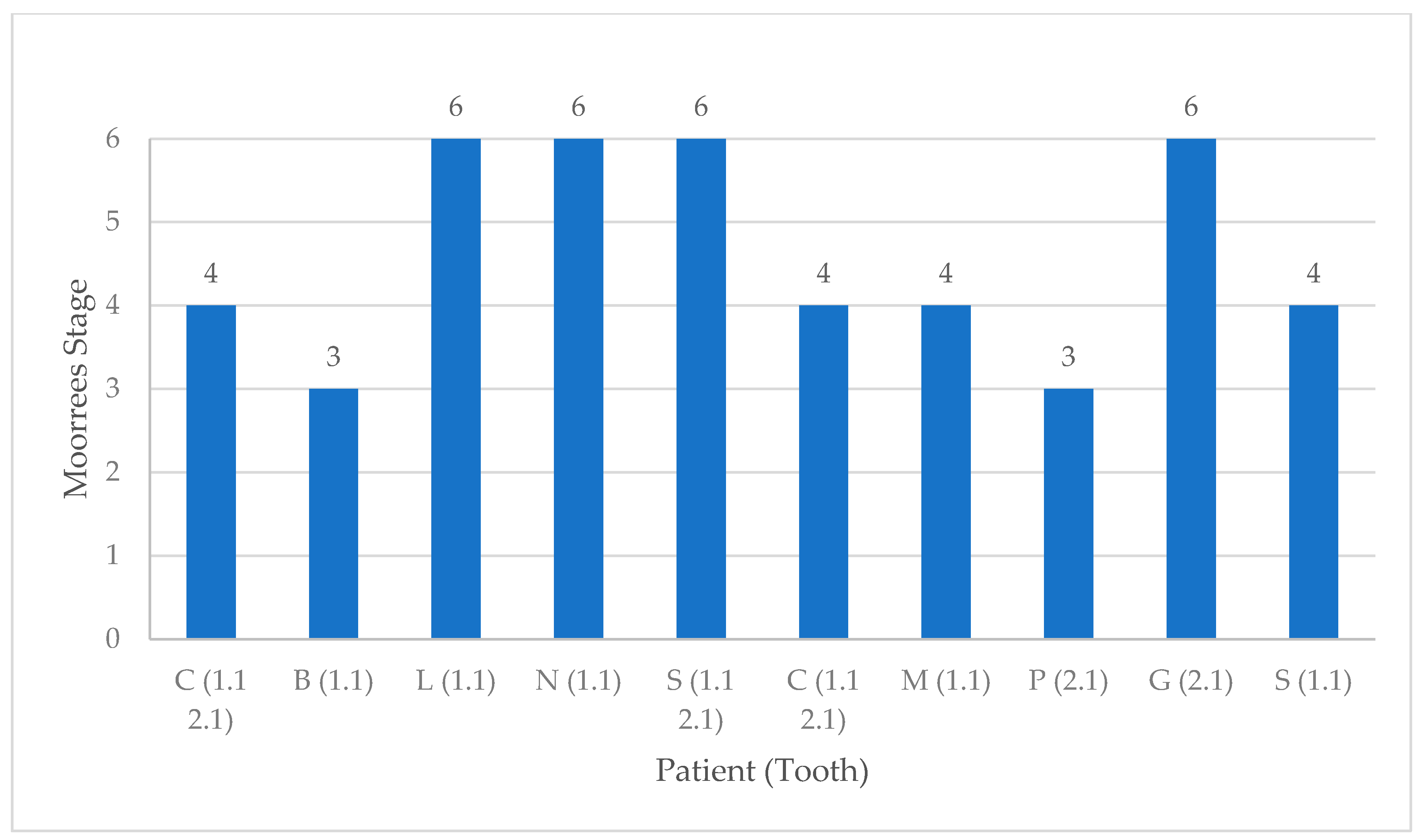 Dentistry 08 00136 g004