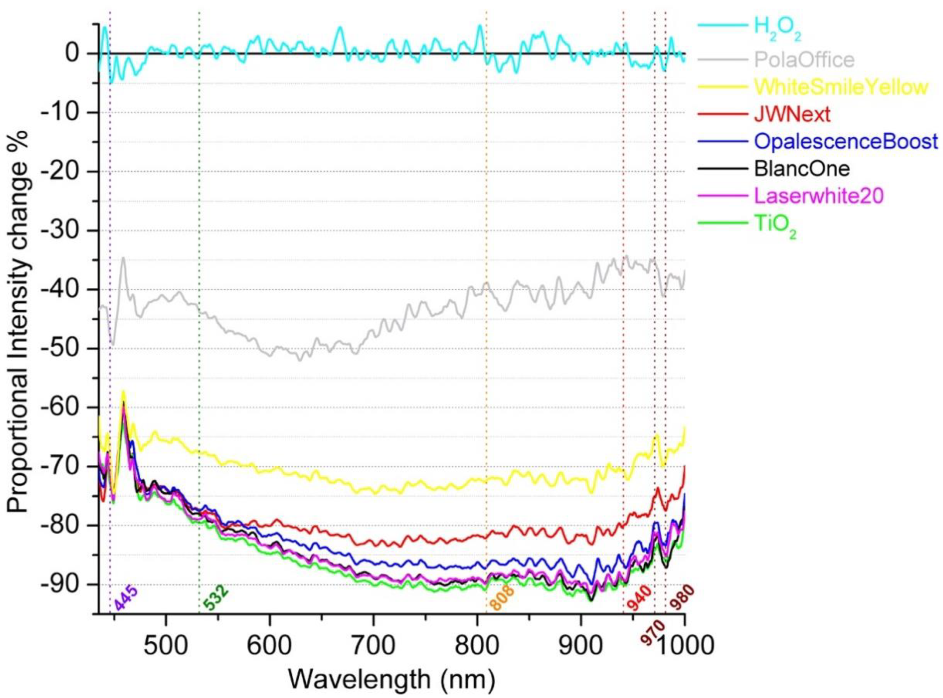 Dentistry 08 00137 g002