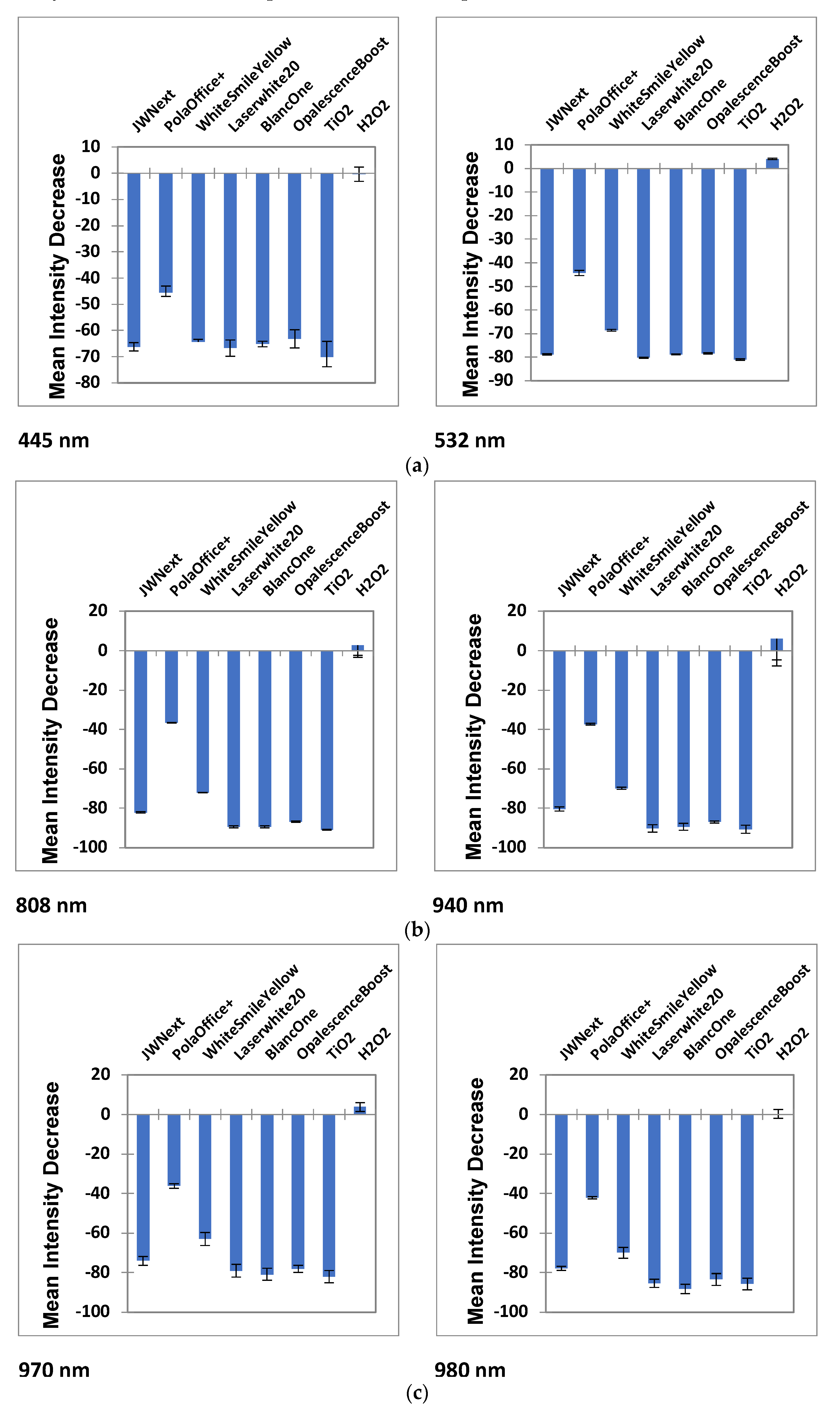 Dentistry 08 00137 g003