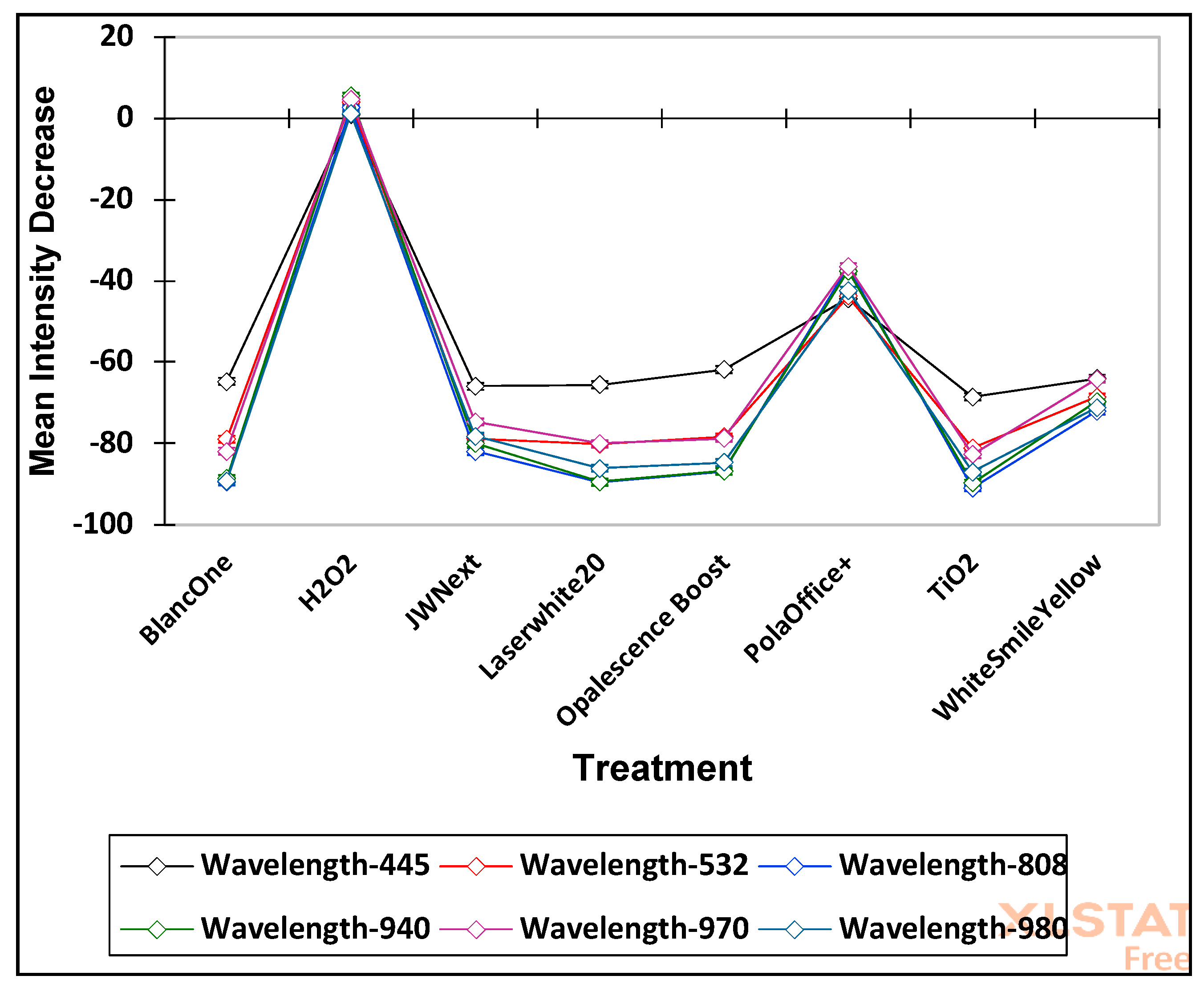 Dentistry 08 00137 g004