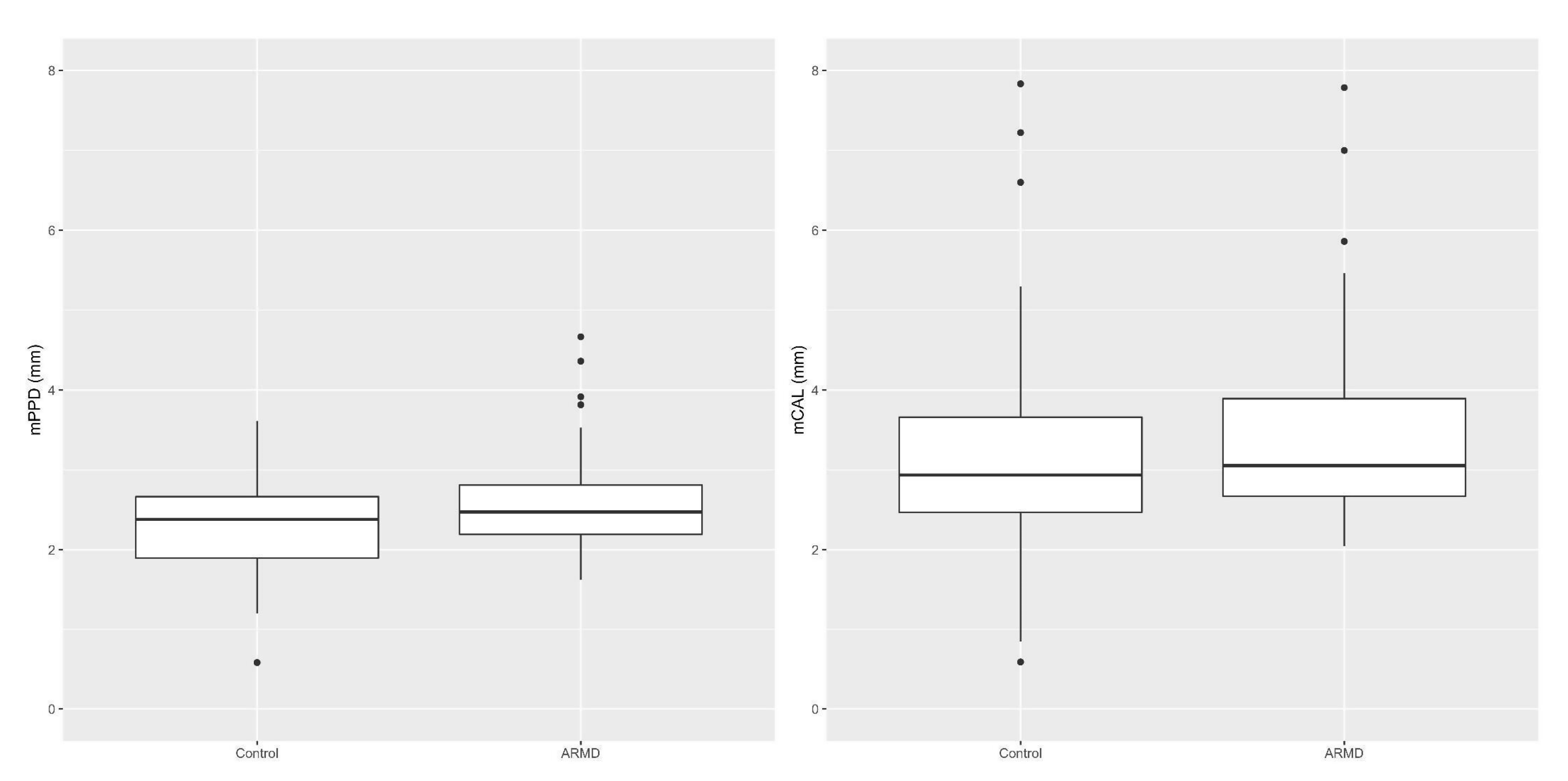 Dentistry 09 00001 g003 Dentistry 09 00001 g003