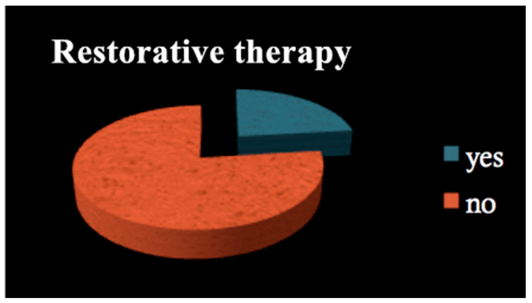 Dentistry 09 00011 g001