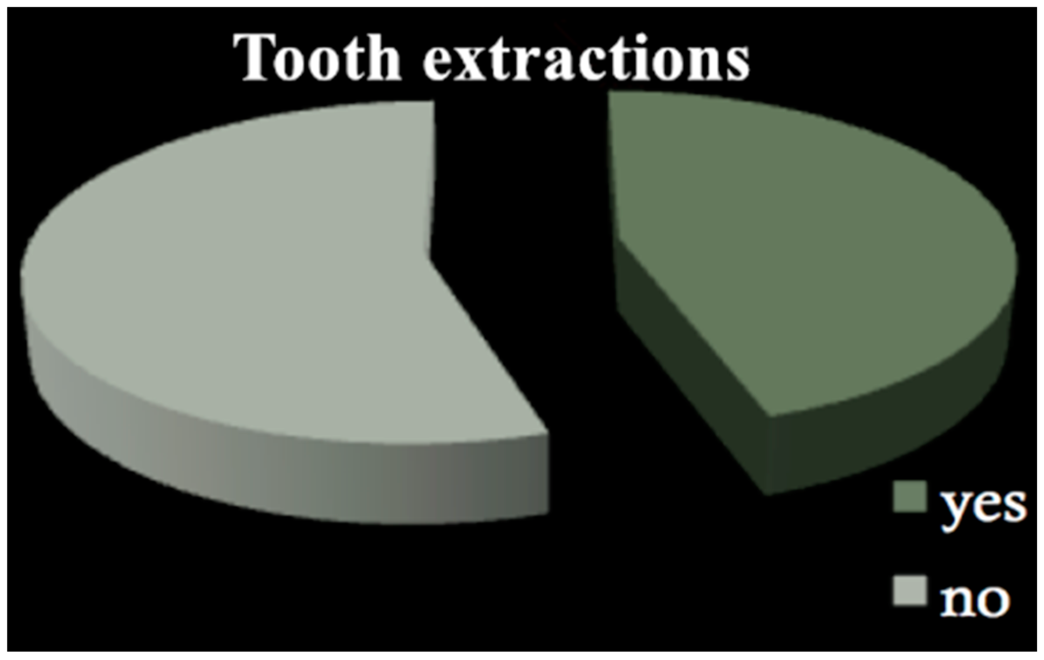 Dentistry 09 00011 g003
