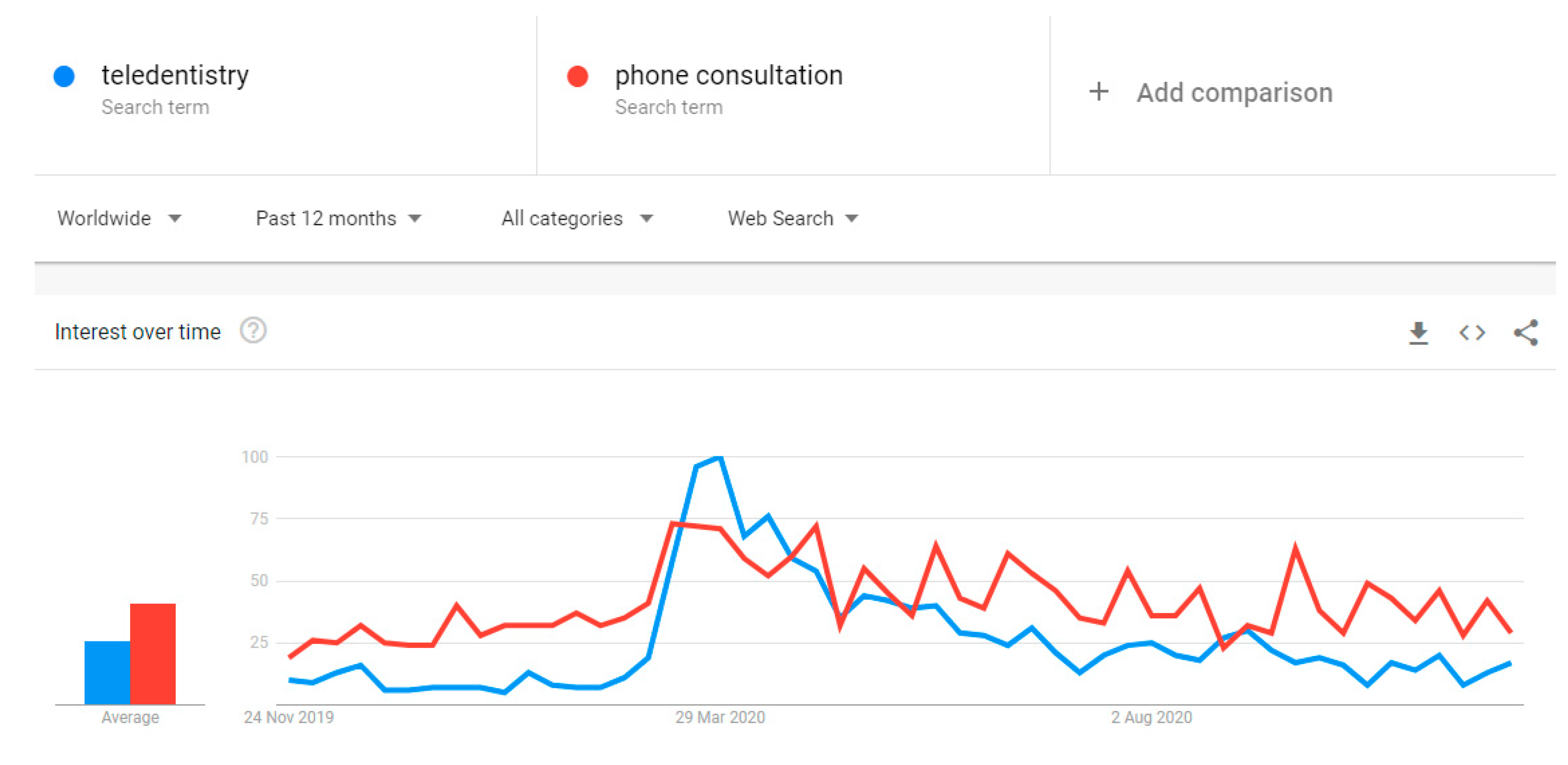 Dentistry 09 00016 g001