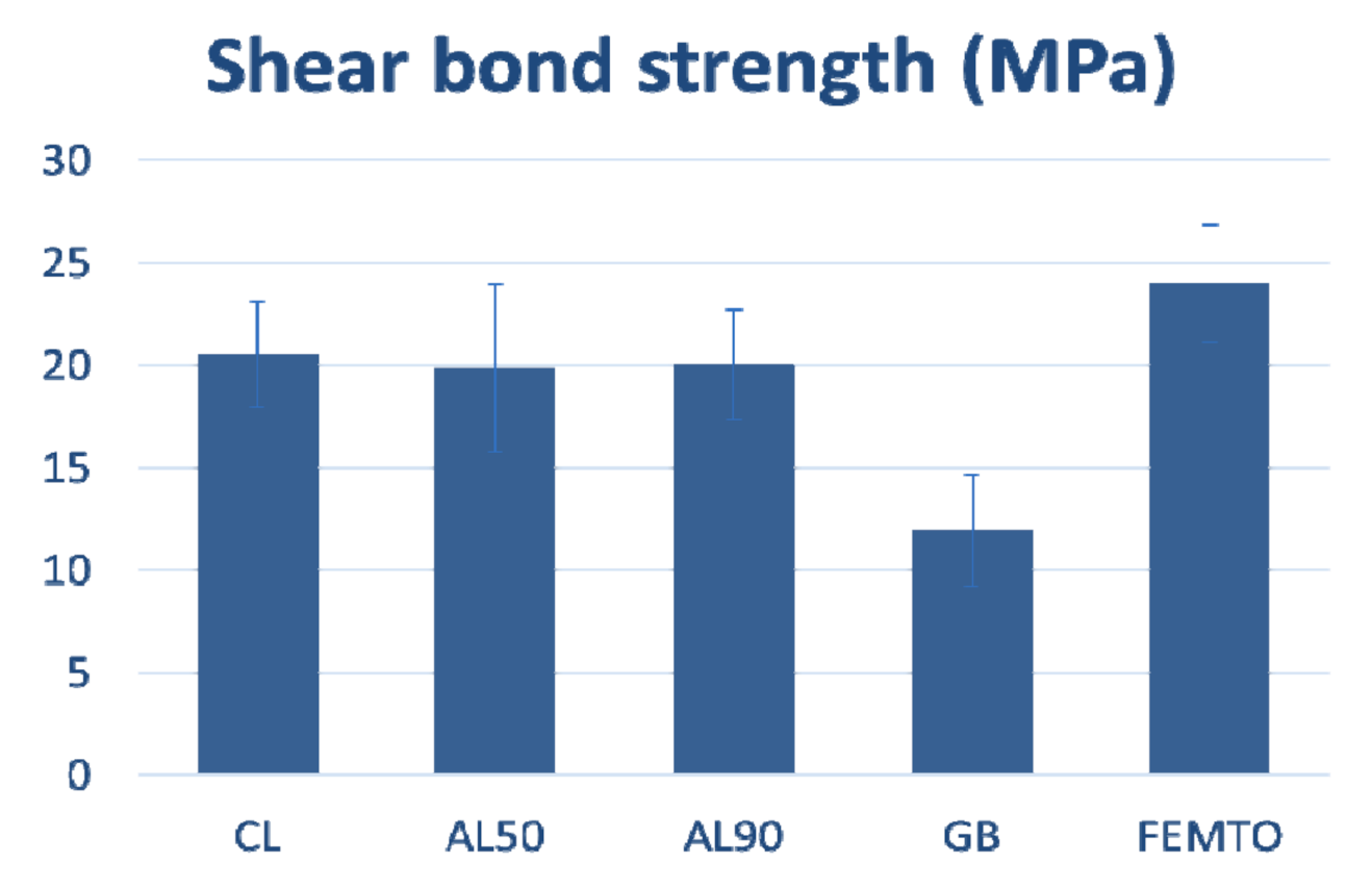 Dentistry 09 00020 g001