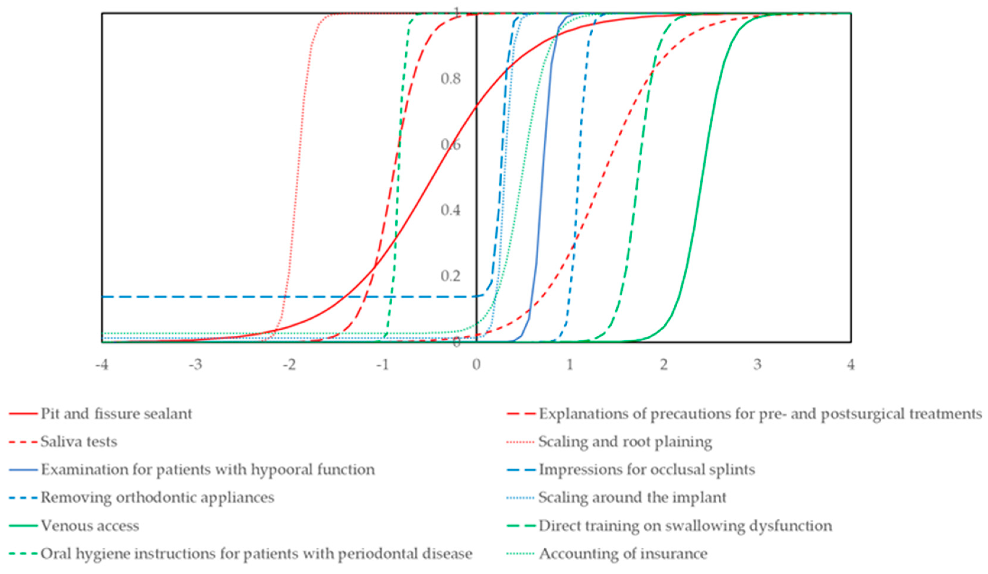 Dentistry 09 00022 g001 Dentistry 09 00022 g001