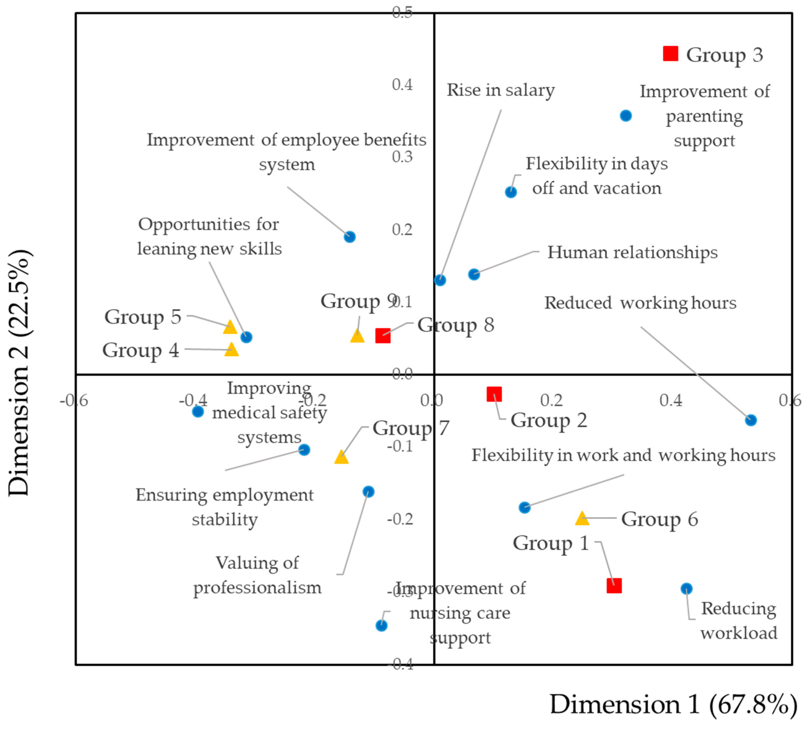 Dentistry 09 00022 g003 Dentistry 09 00022 g003