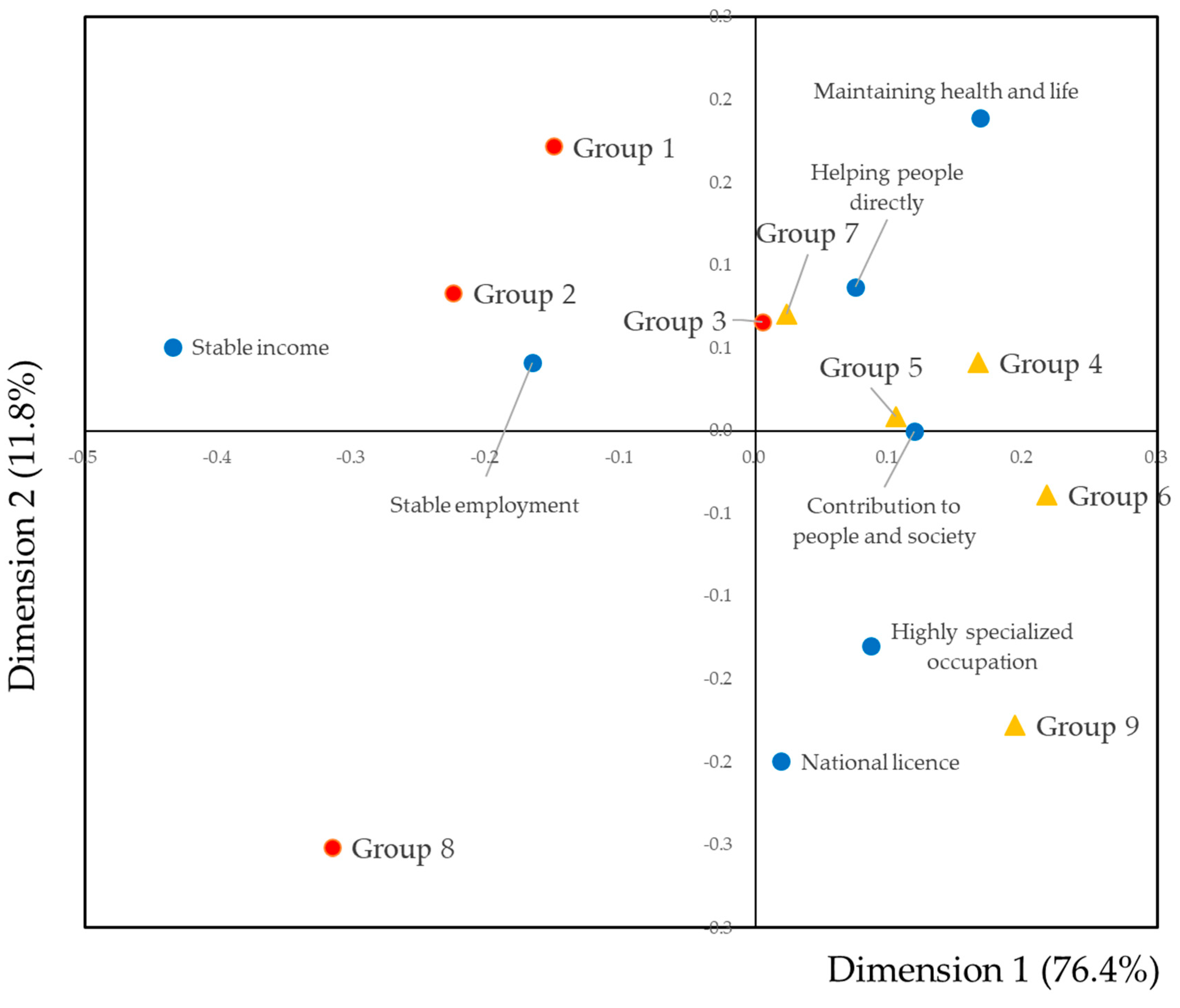 Dentistry 09 00022 g004 Dentistry 09 00022 g004