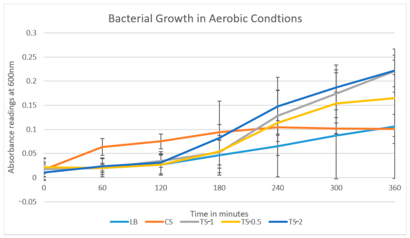 Dentistry 09 00026 g001