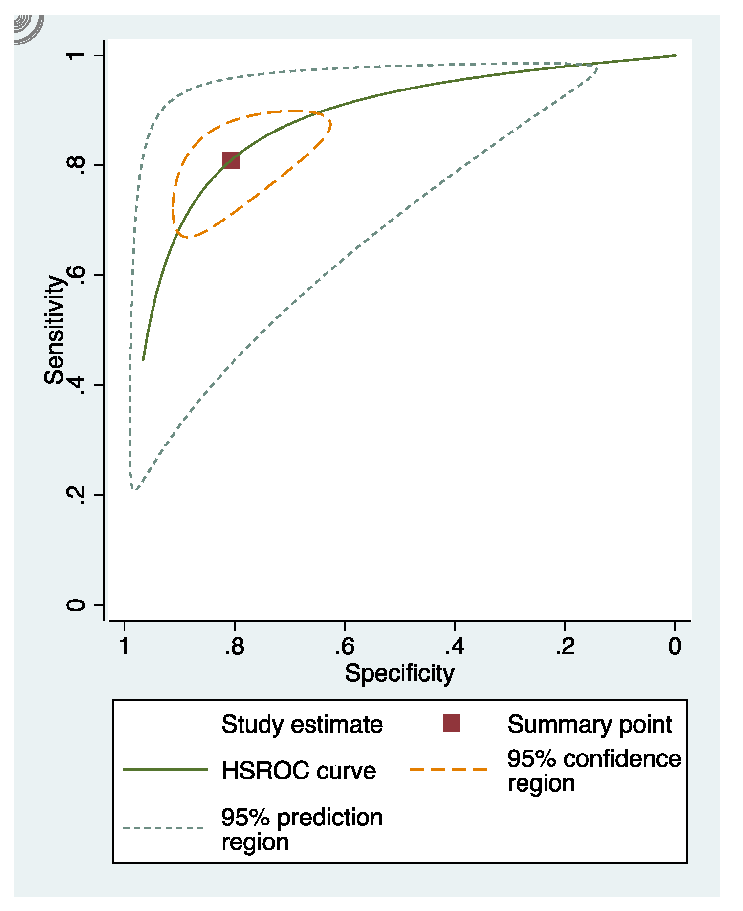 Dentistry 09 00030 g003