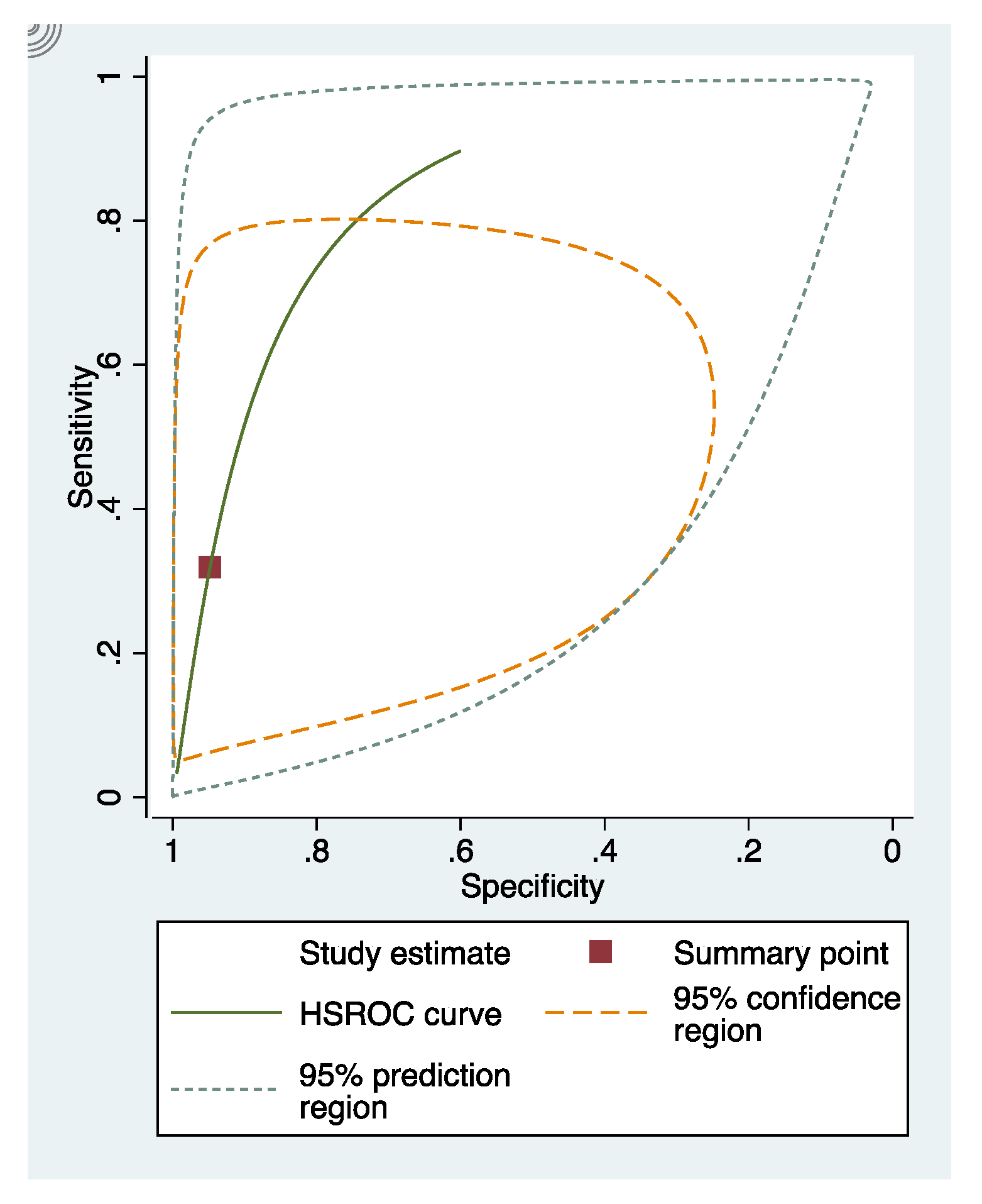 Dentistry 09 00030 g007