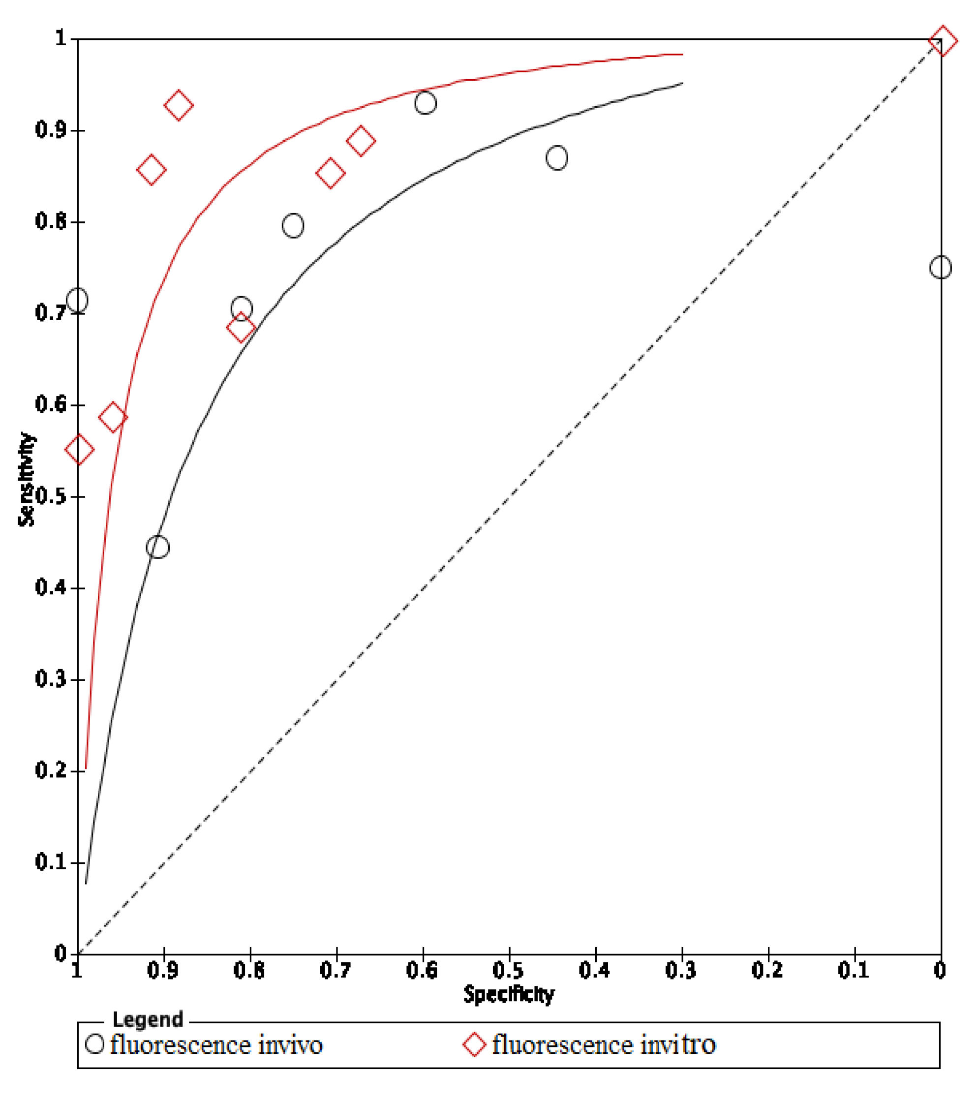 Dentistry 09 00030 g008