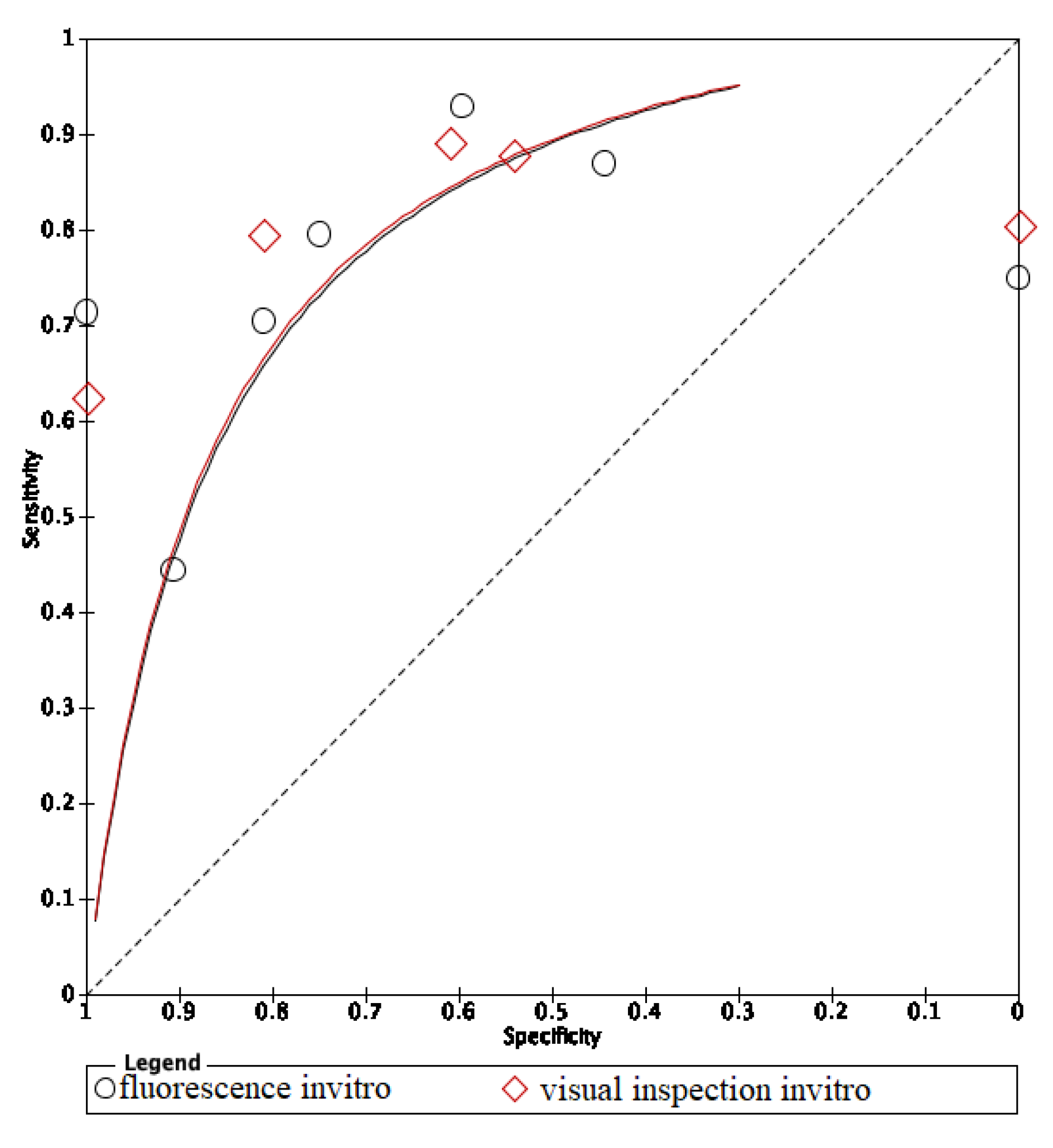 Dentistry 09 00030 g010
