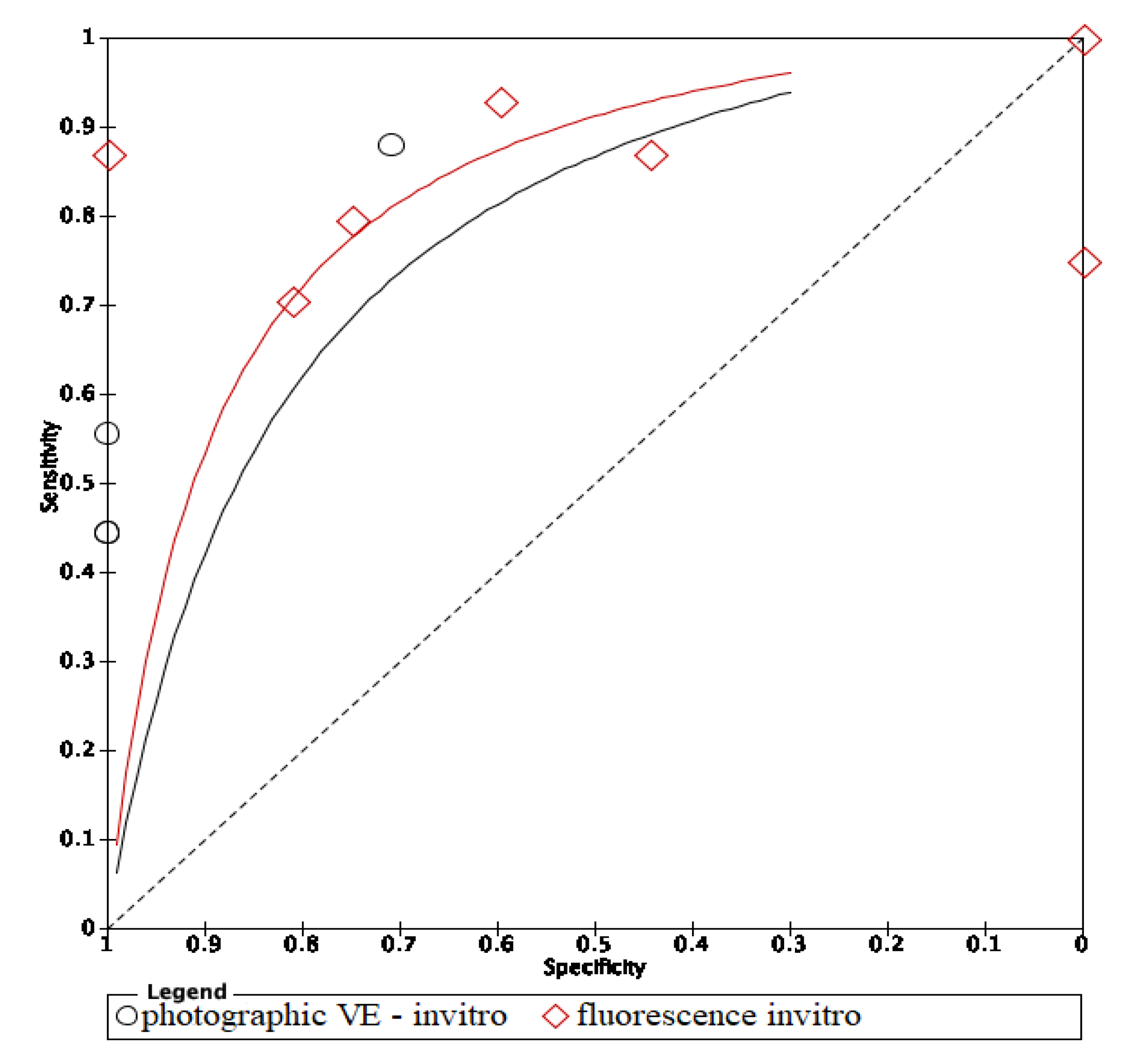 Dentistry 09 00030 g011