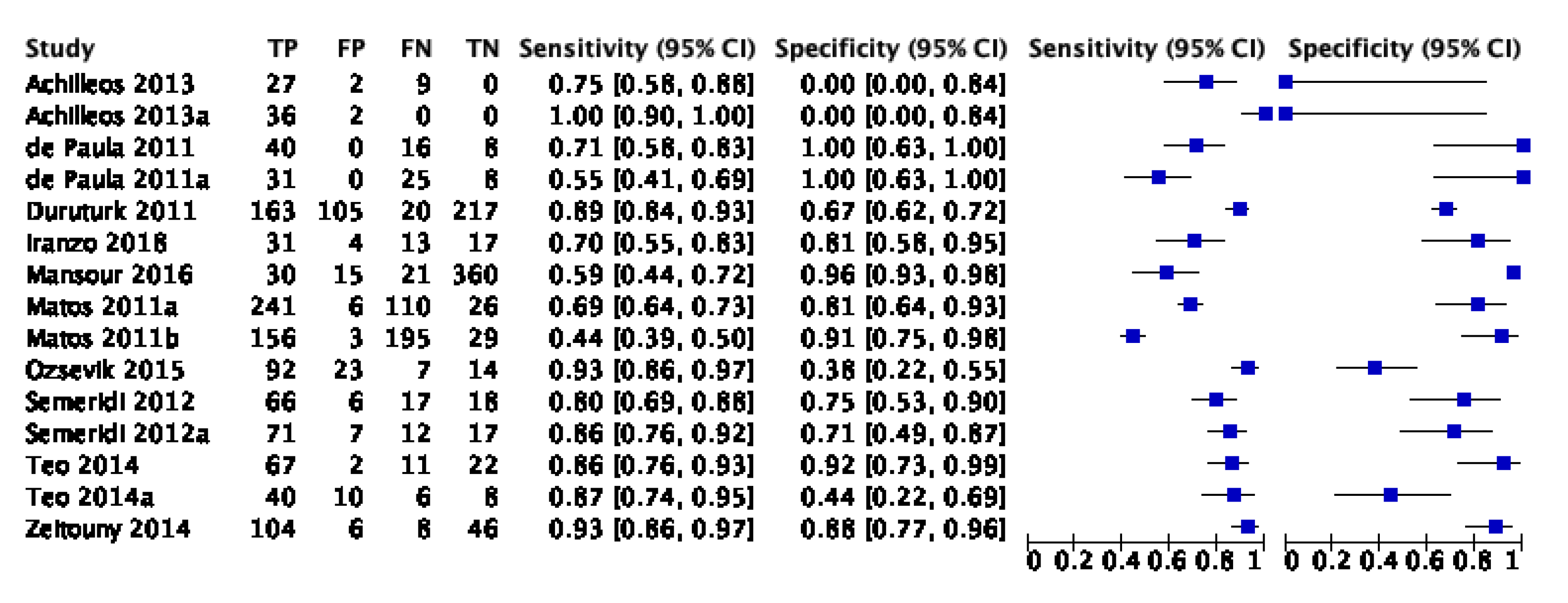 Dentistry 09 00030 g0a3
