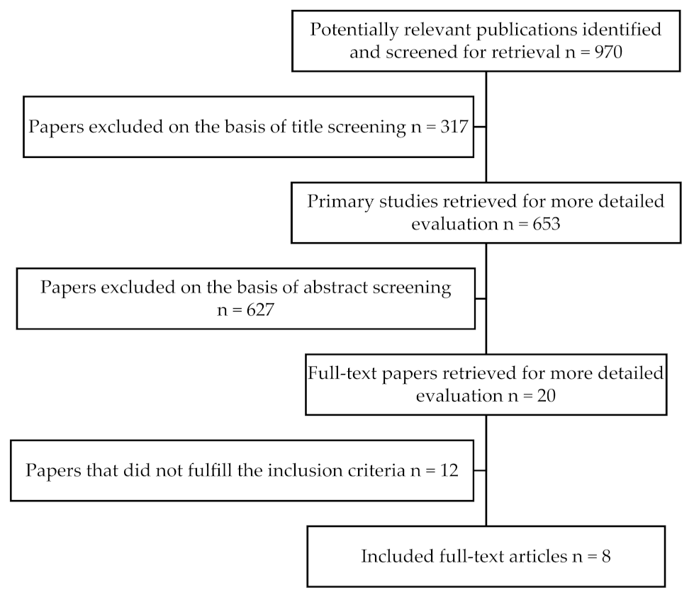 Dentistry 09 00034 g001