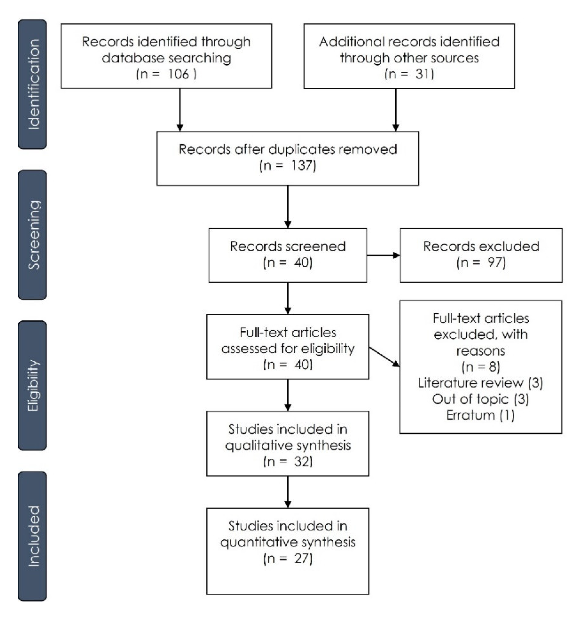 Dentistry 09 00038 g001