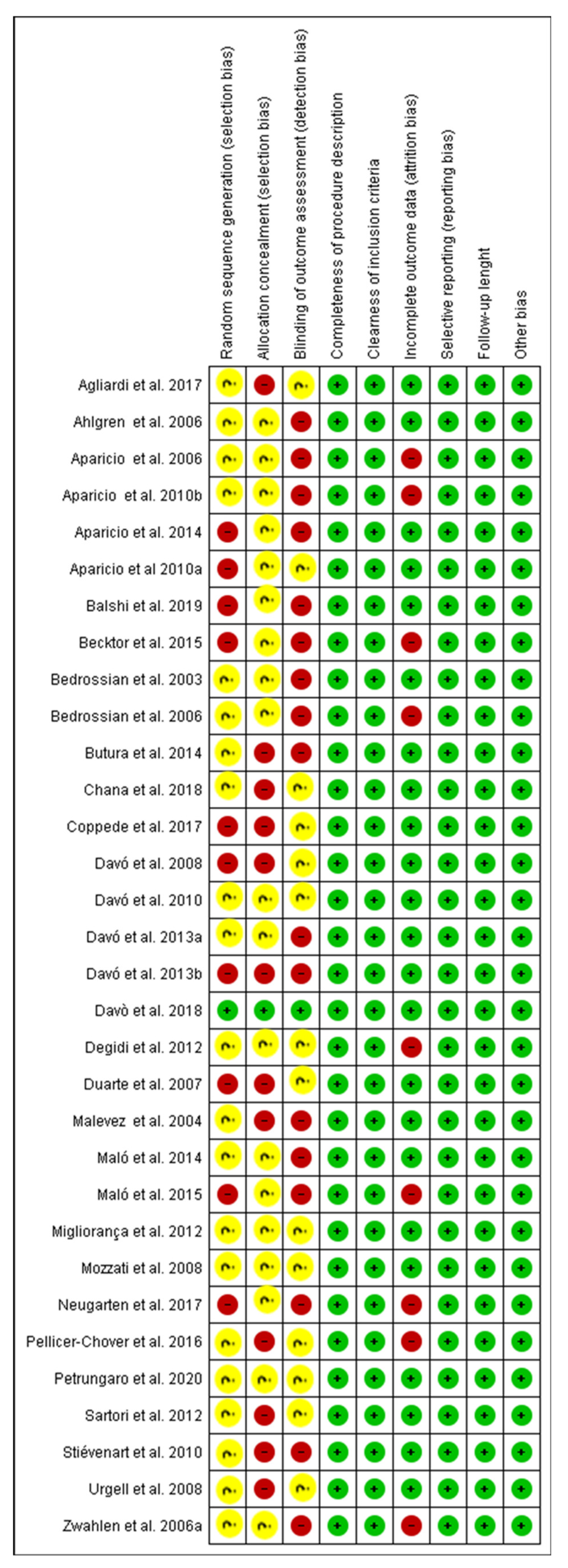 Dentistry 09 00038 g003