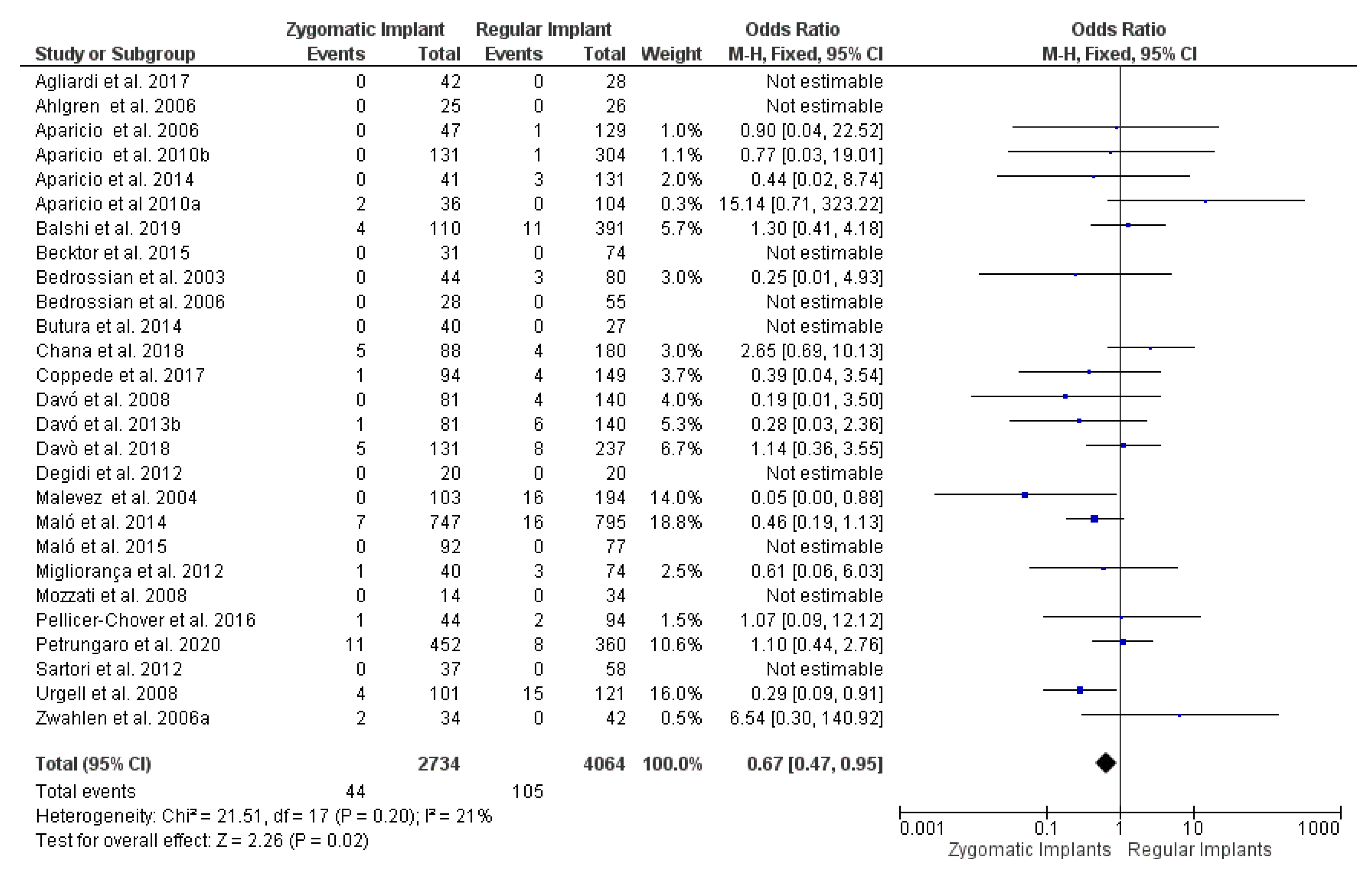 Dentistry 09 00038 g004