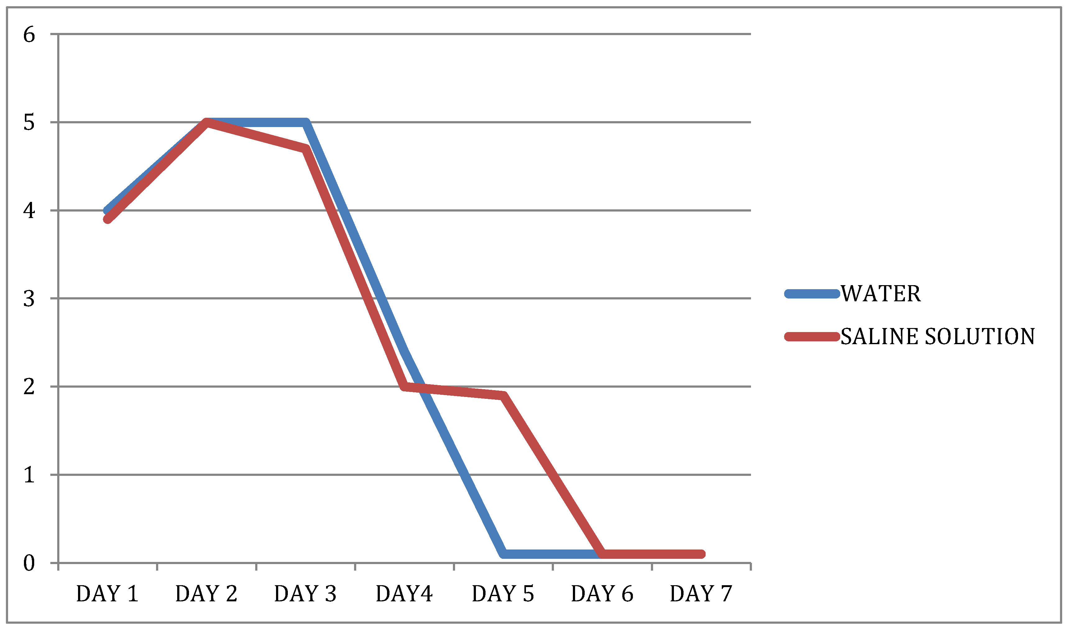 Dentistry 09 00040 g001 Dentistry 09 00040 g001