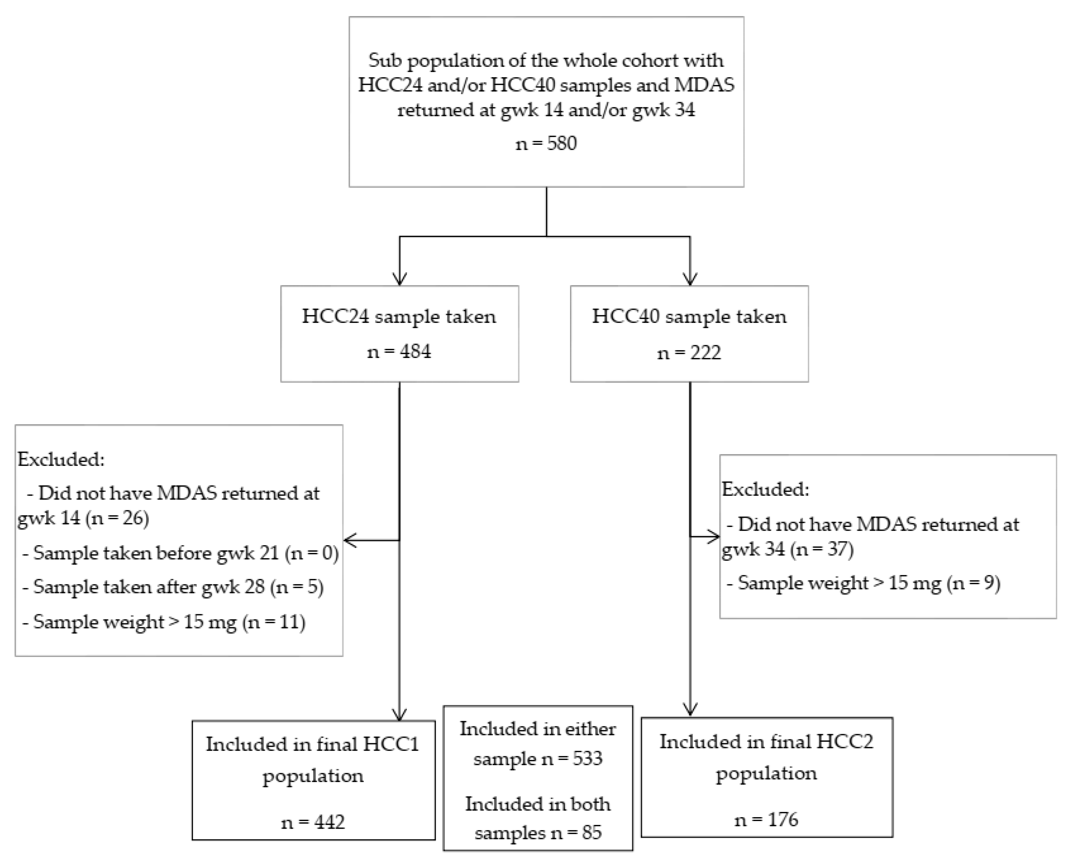 Dentistry 09 00042 g001