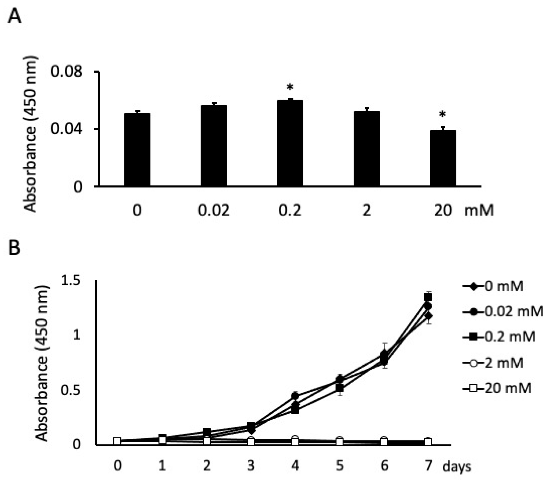 Dentistry Journal | Free Full-Text | Effect of Butyric Acid in the 