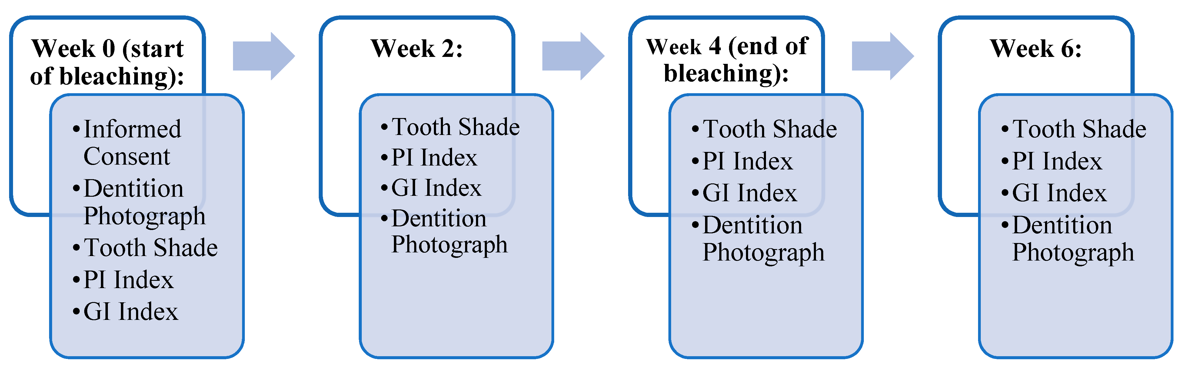 Dentistry 09 00048 g001