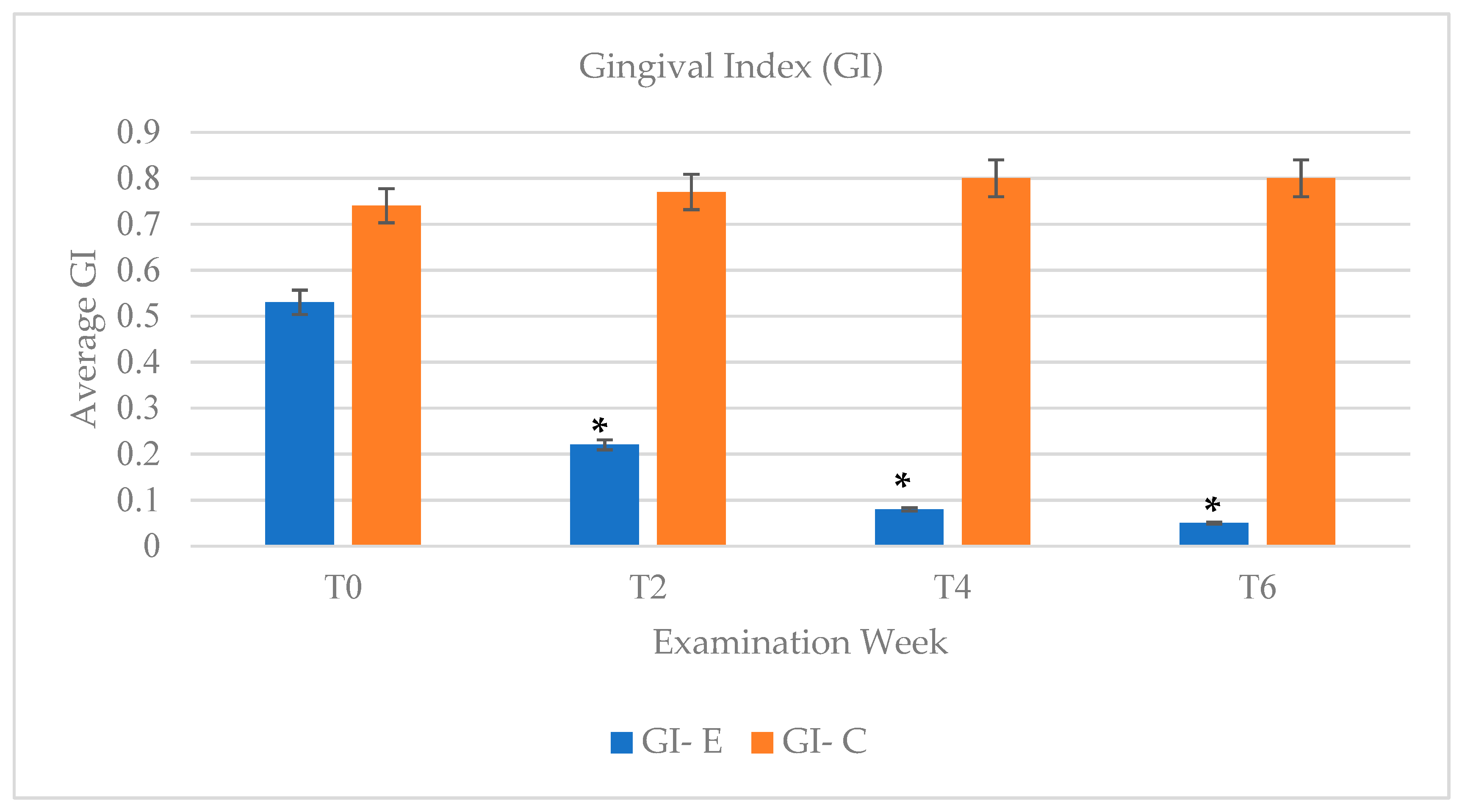 Dentistry 09 00048 g006