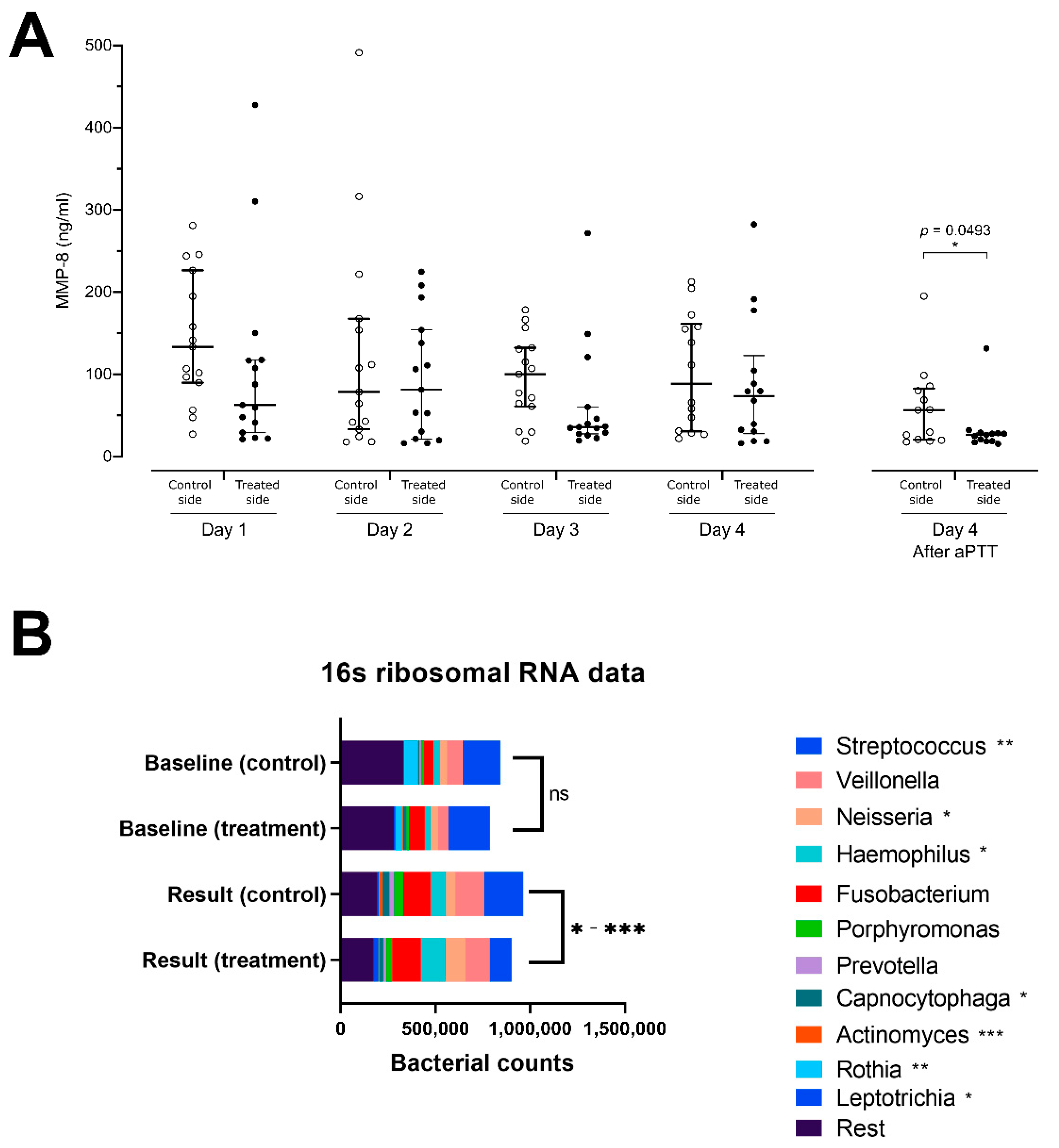 Dentistry 09 00052 g003 Dentistry 09 00052 g003