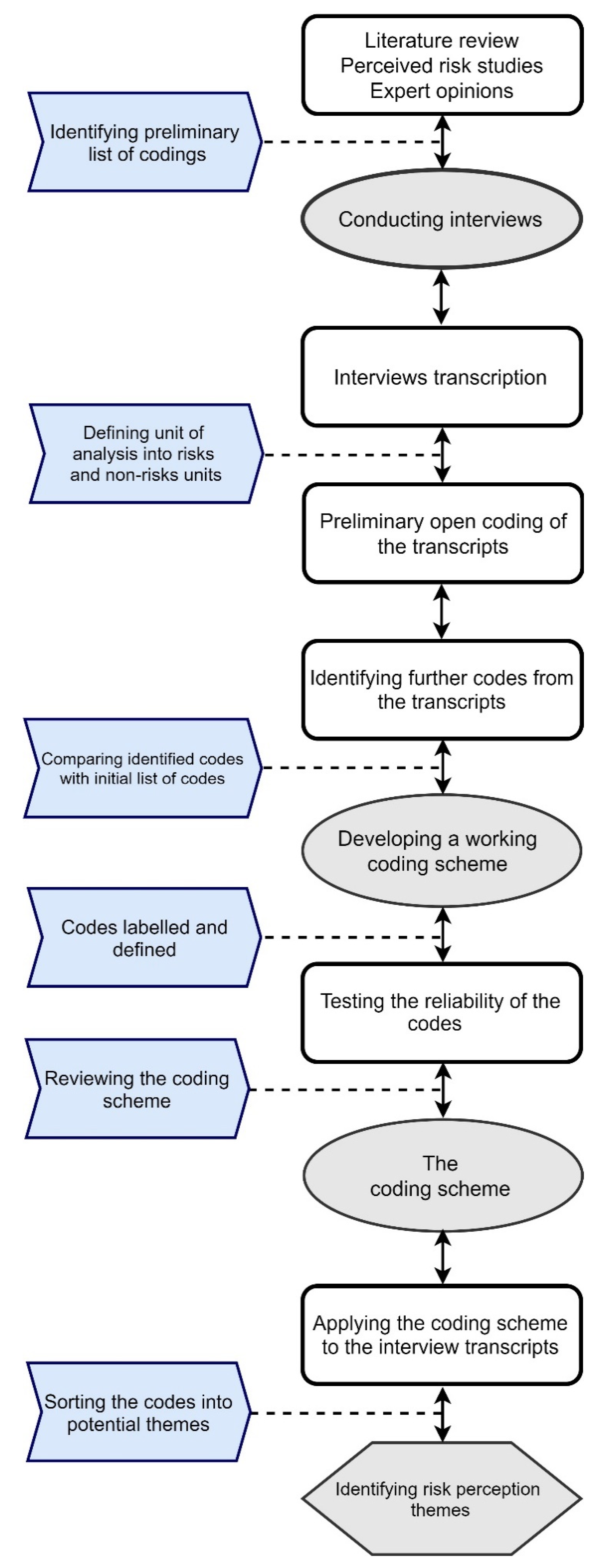 Dentistry 09 00053 g001